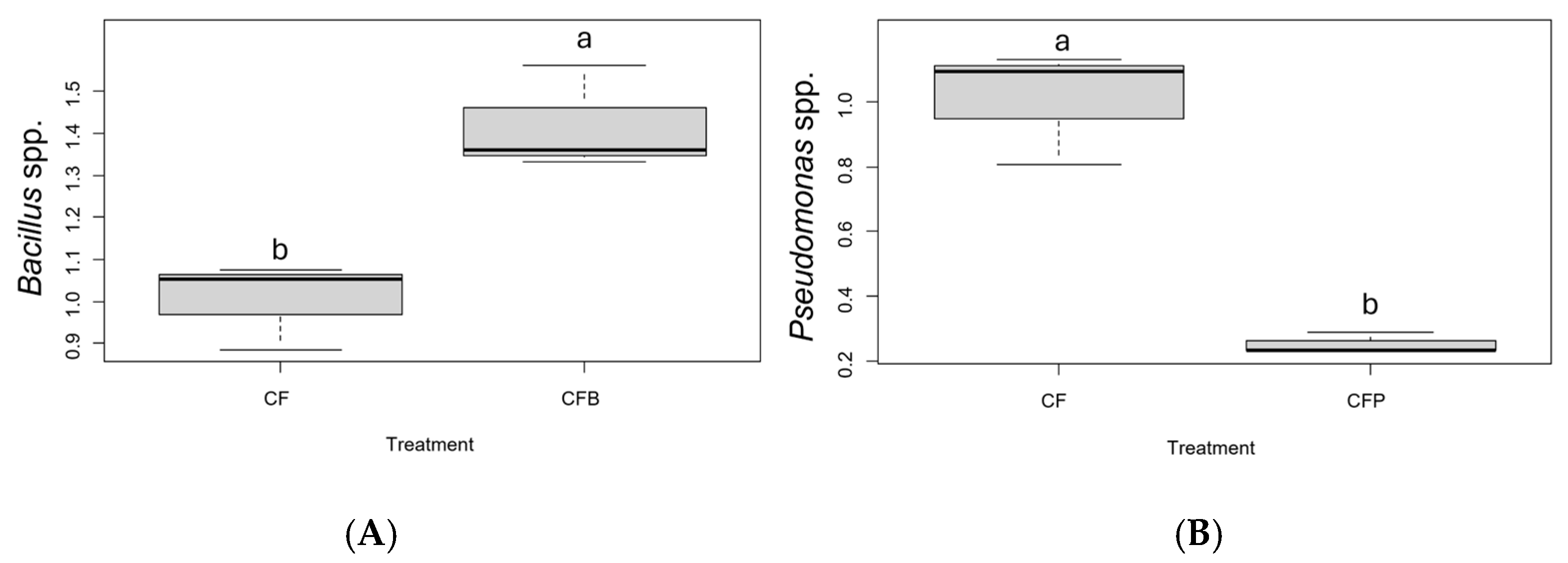 Applmicrobiol 05 00082 g002 Applmicrobiol 05 00082 g002