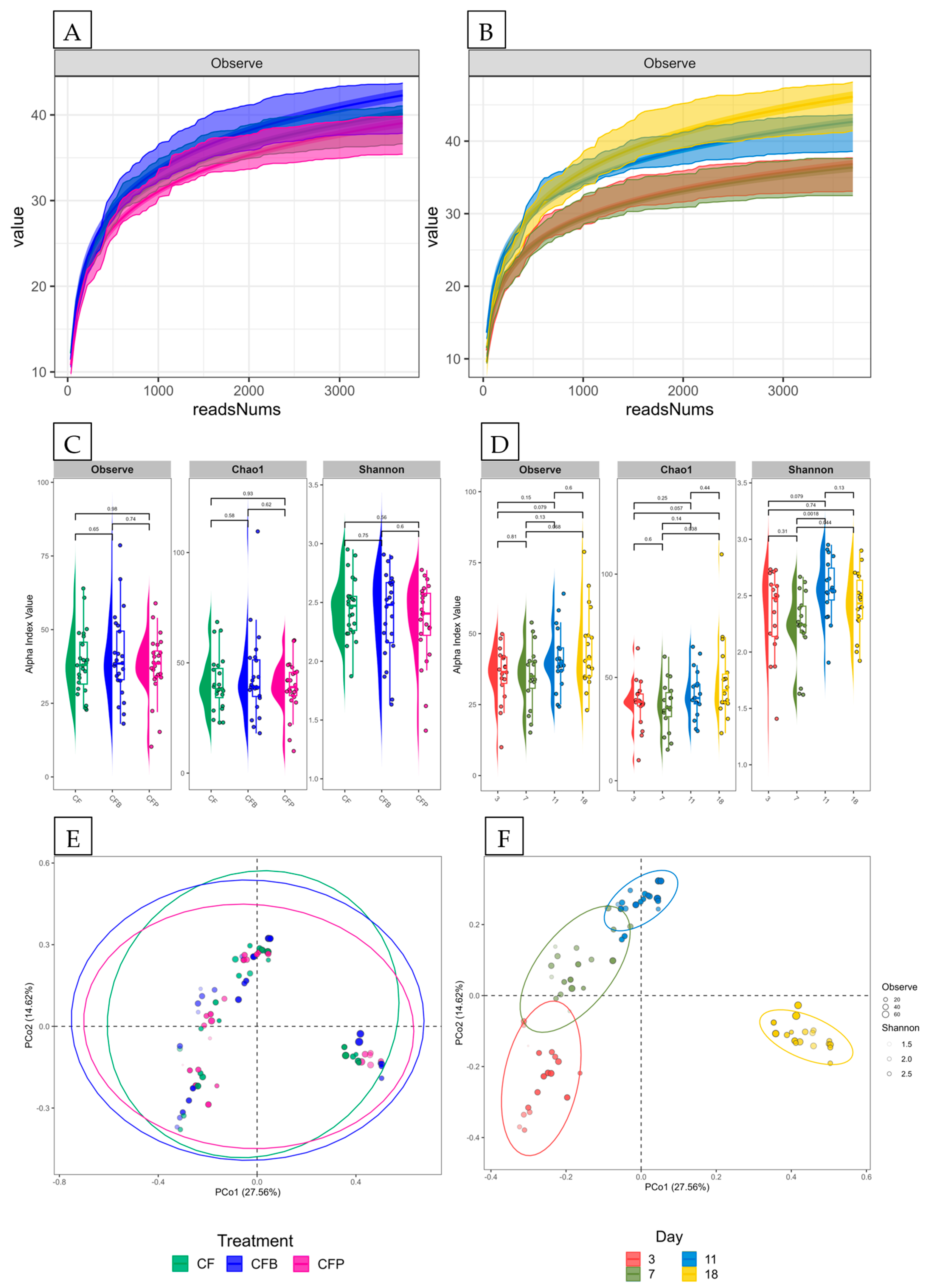 Applmicrobiol 05 00082 g003 Applmicrobiol 05 00082 g003