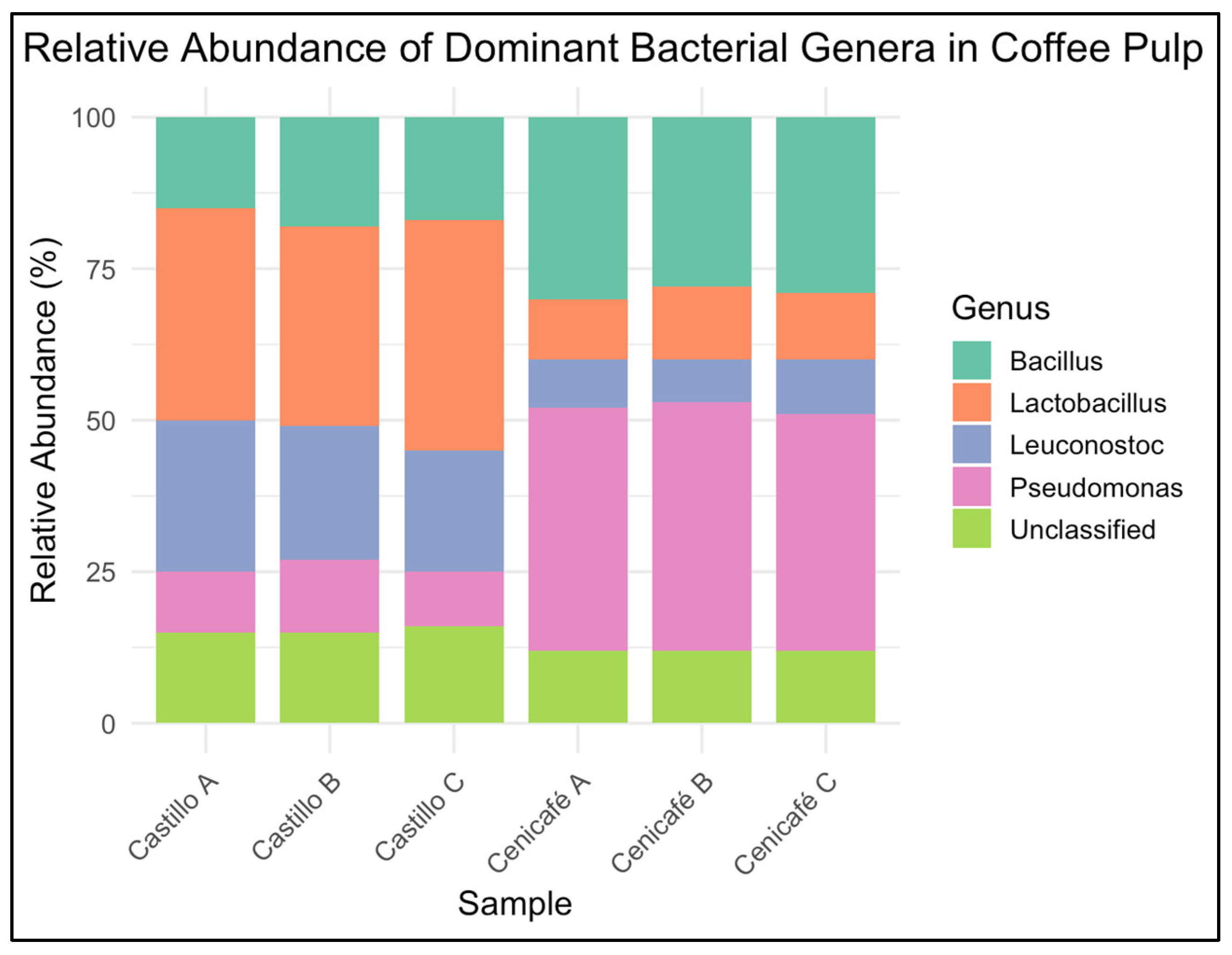 Applmicrobiol 05 00086 g003