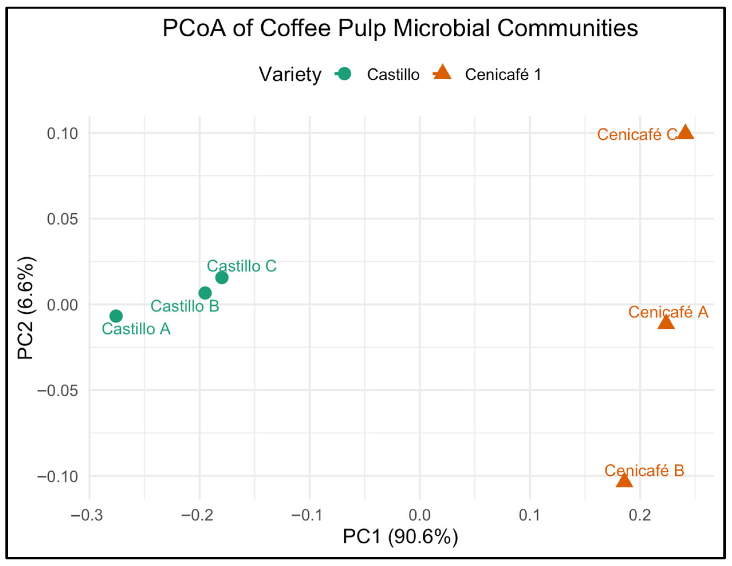 Applmicrobiol 05 00086 g004
