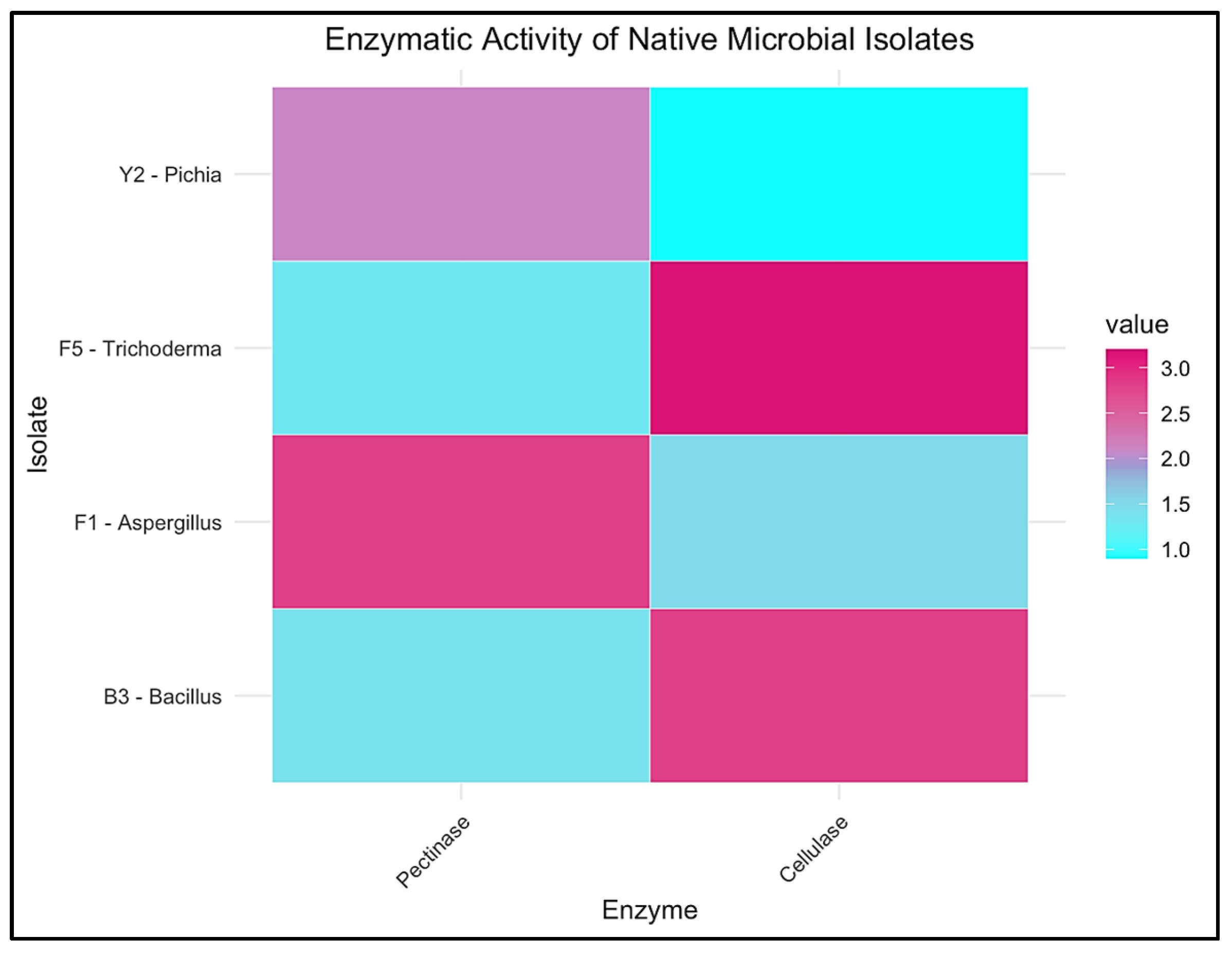 Applmicrobiol 05 00086 g005