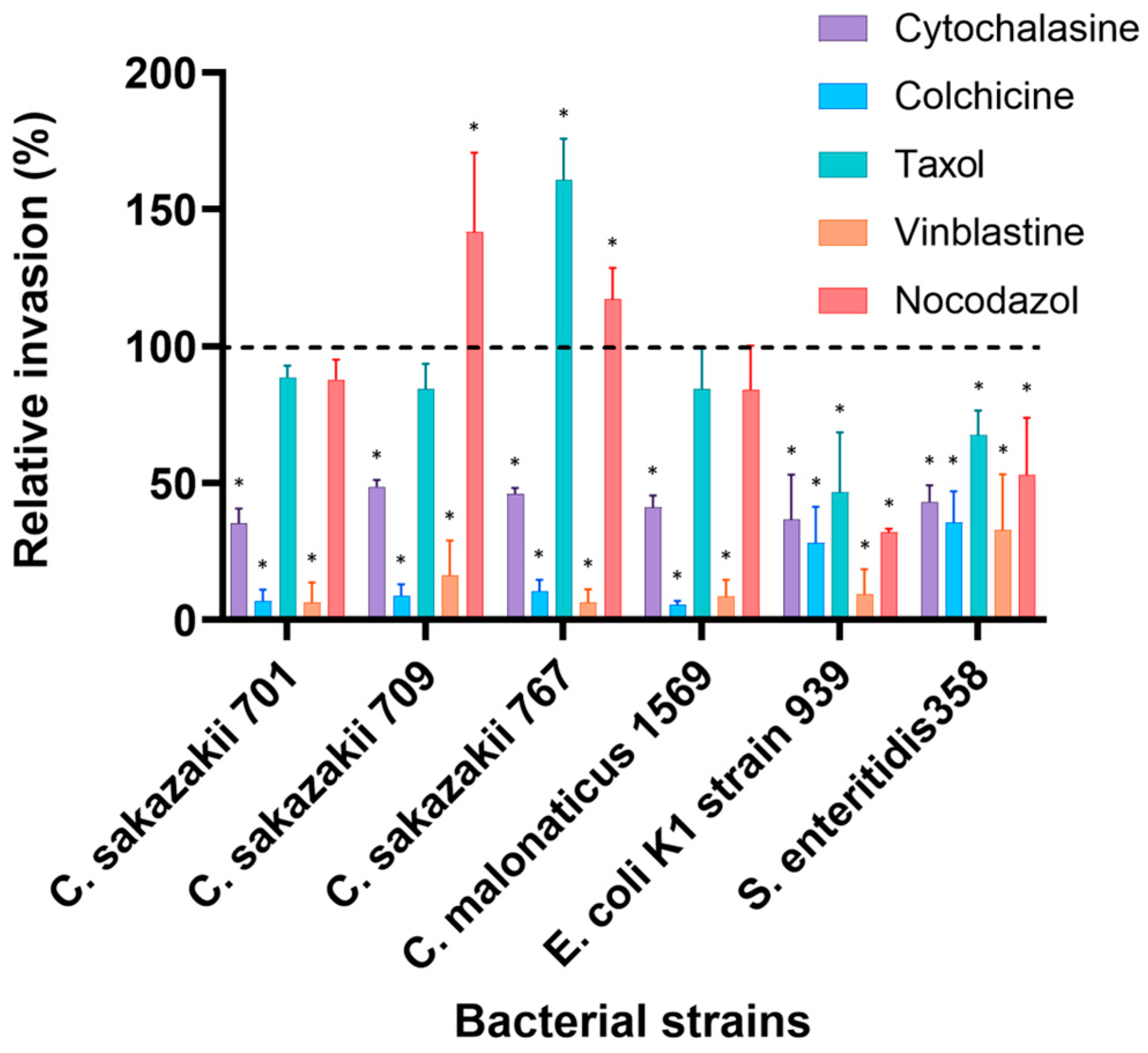 Applmicrobiol 05 00089 g002
