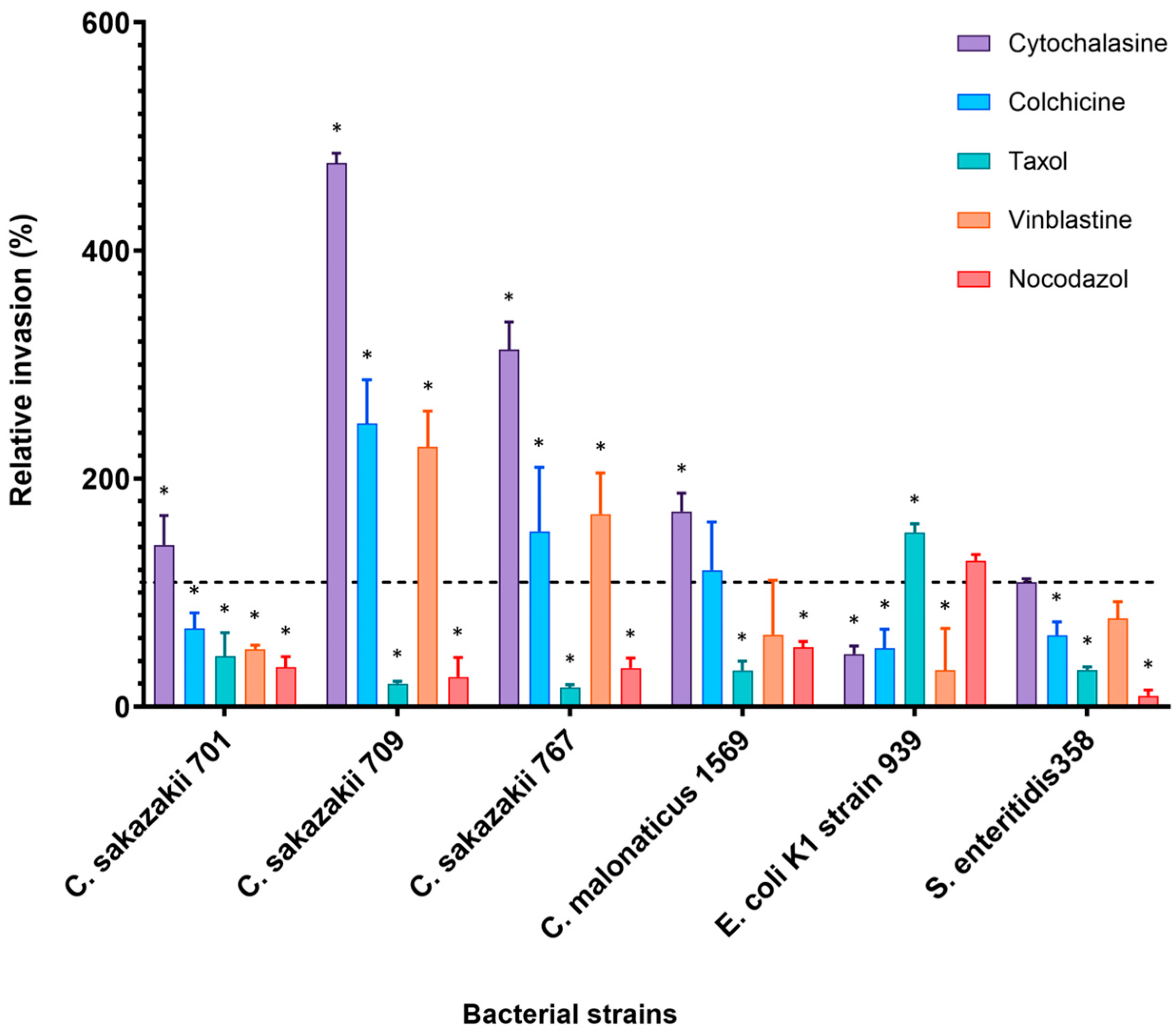 Applmicrobiol 05 00089 g003