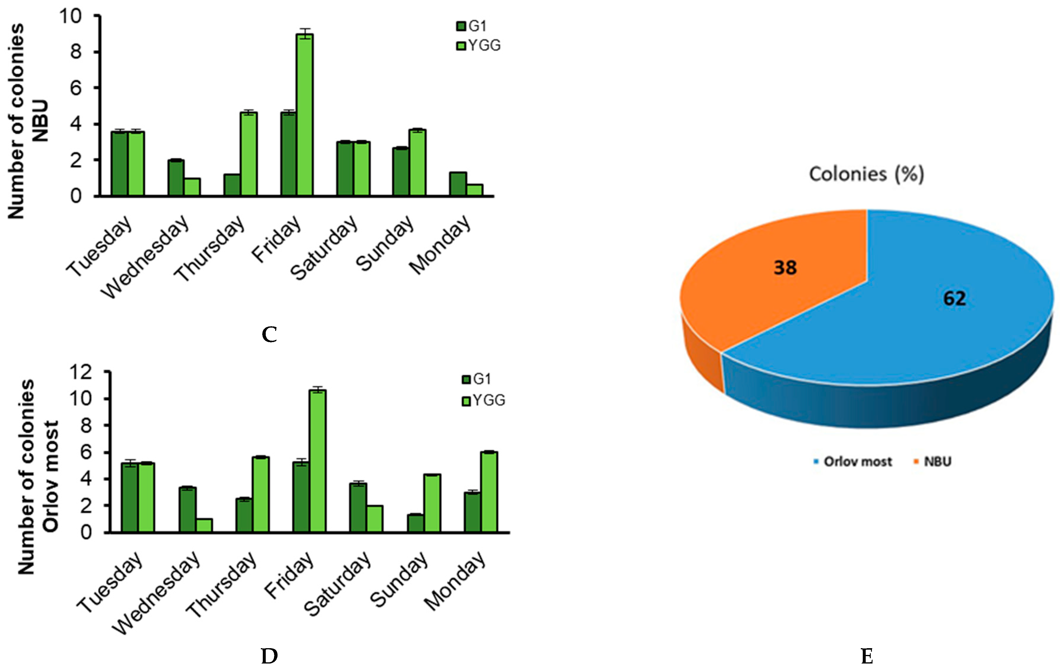 Applmicrobiol 05 00096 g002b Applmicrobiol 05 00096 g002b