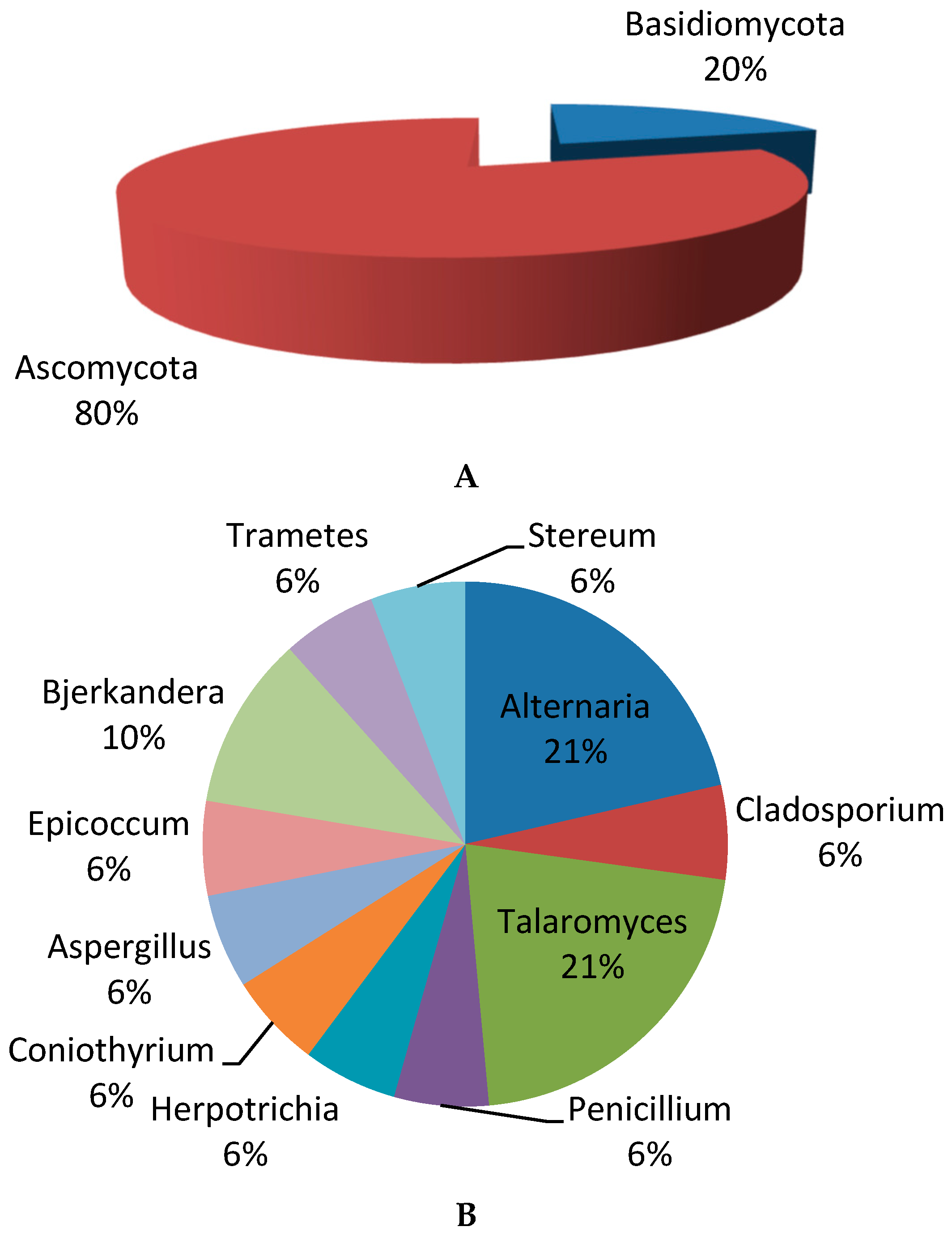 Applmicrobiol 05 00096 g003 Applmicrobiol 05 00096 g003