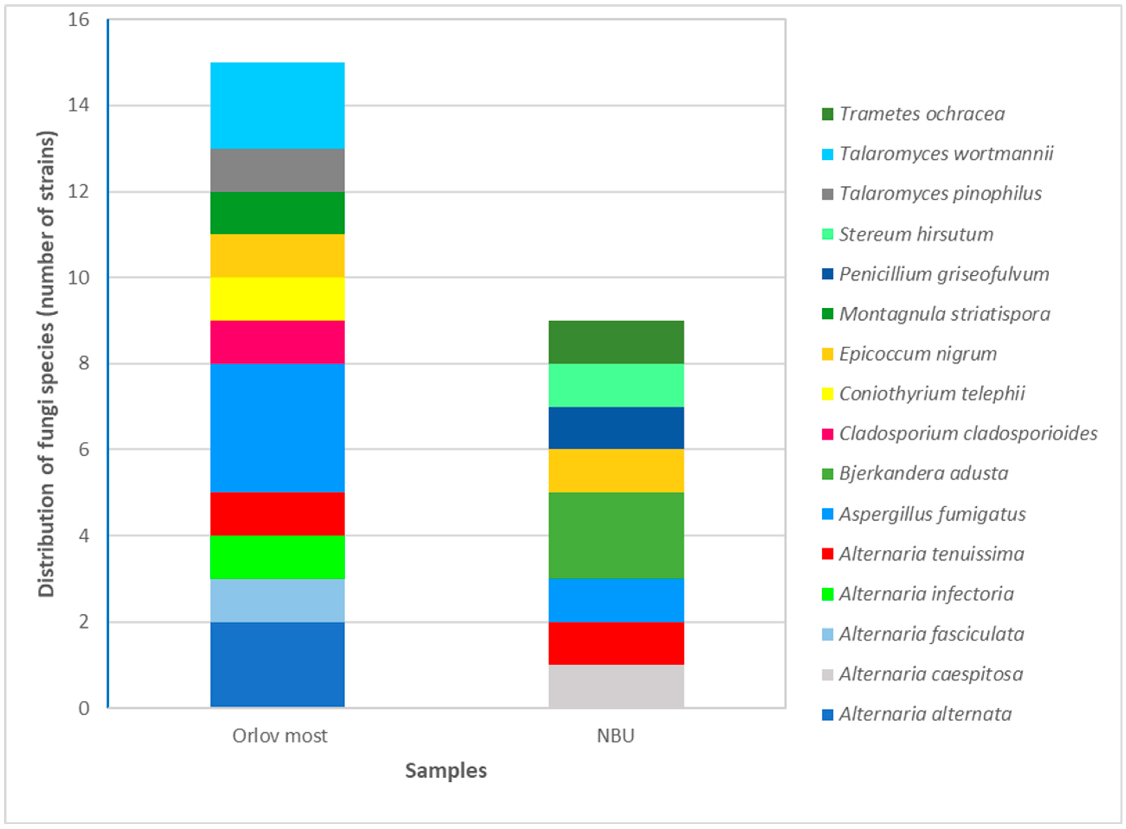 Applmicrobiol 05 00096 g004 Applmicrobiol 05 00096 g004