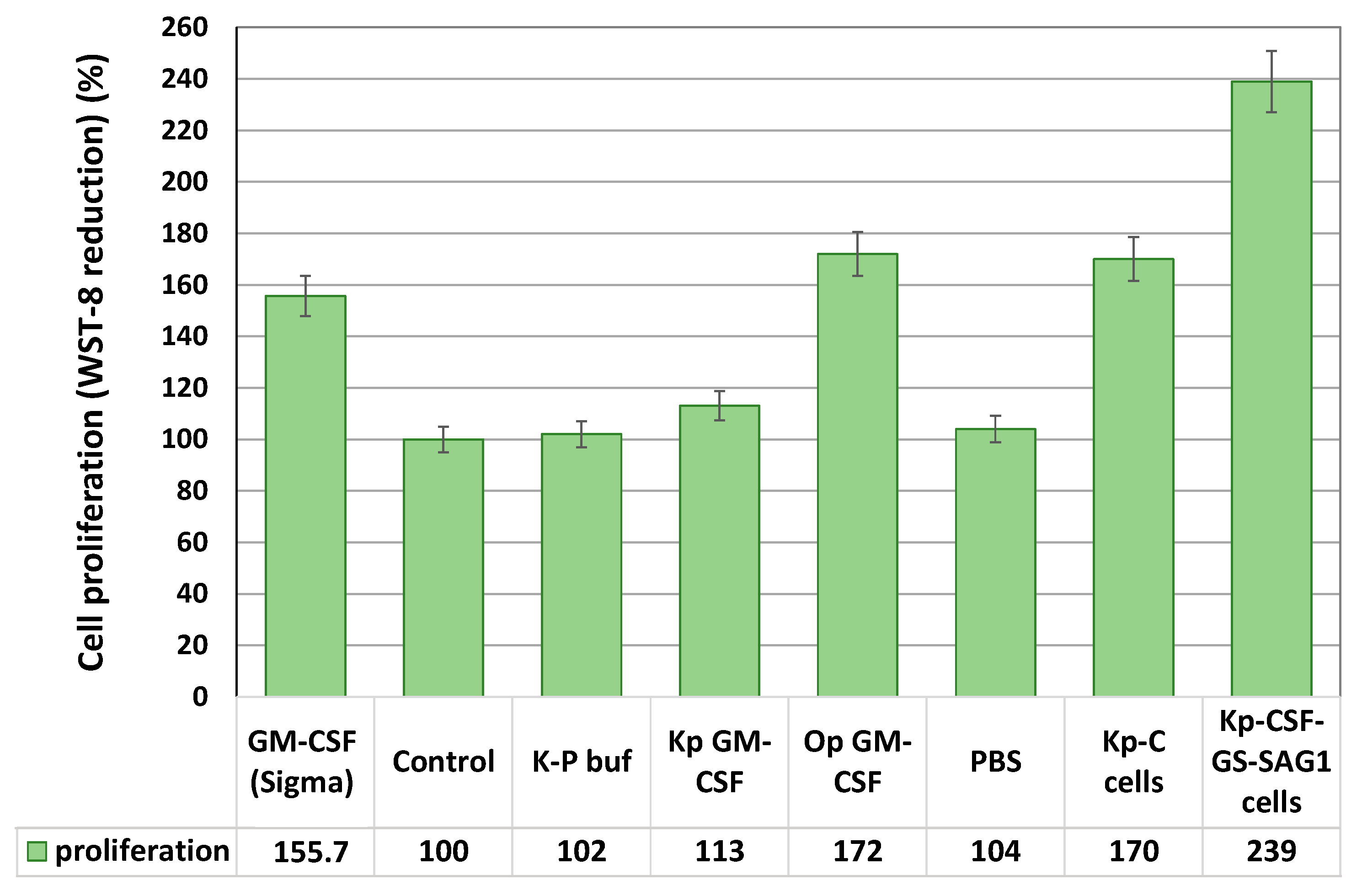 Applmicrobiol 05 00098 g004