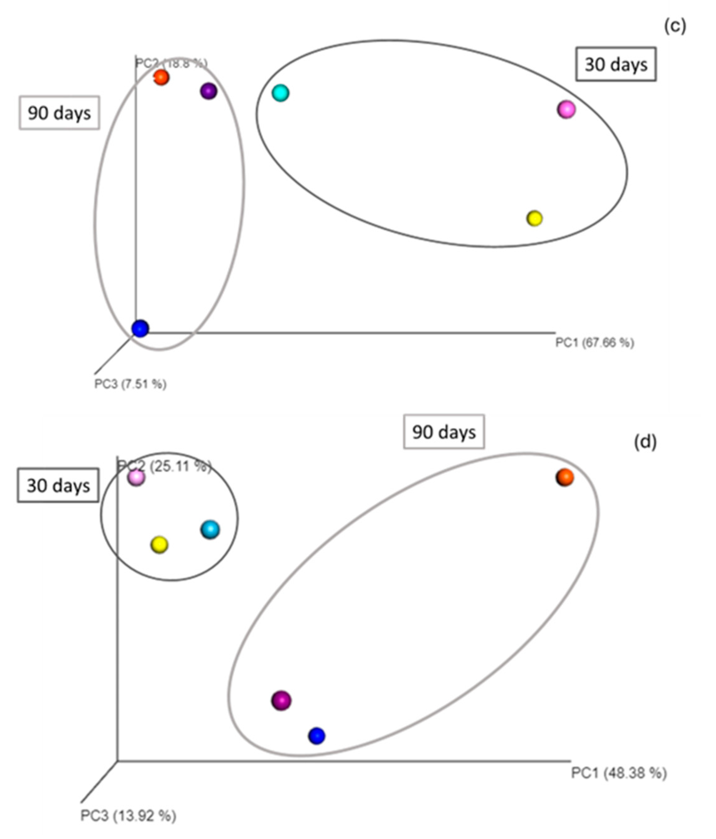 Applmicrobiol 05 00102 g002b Applmicrobiol 05 00102 g002b