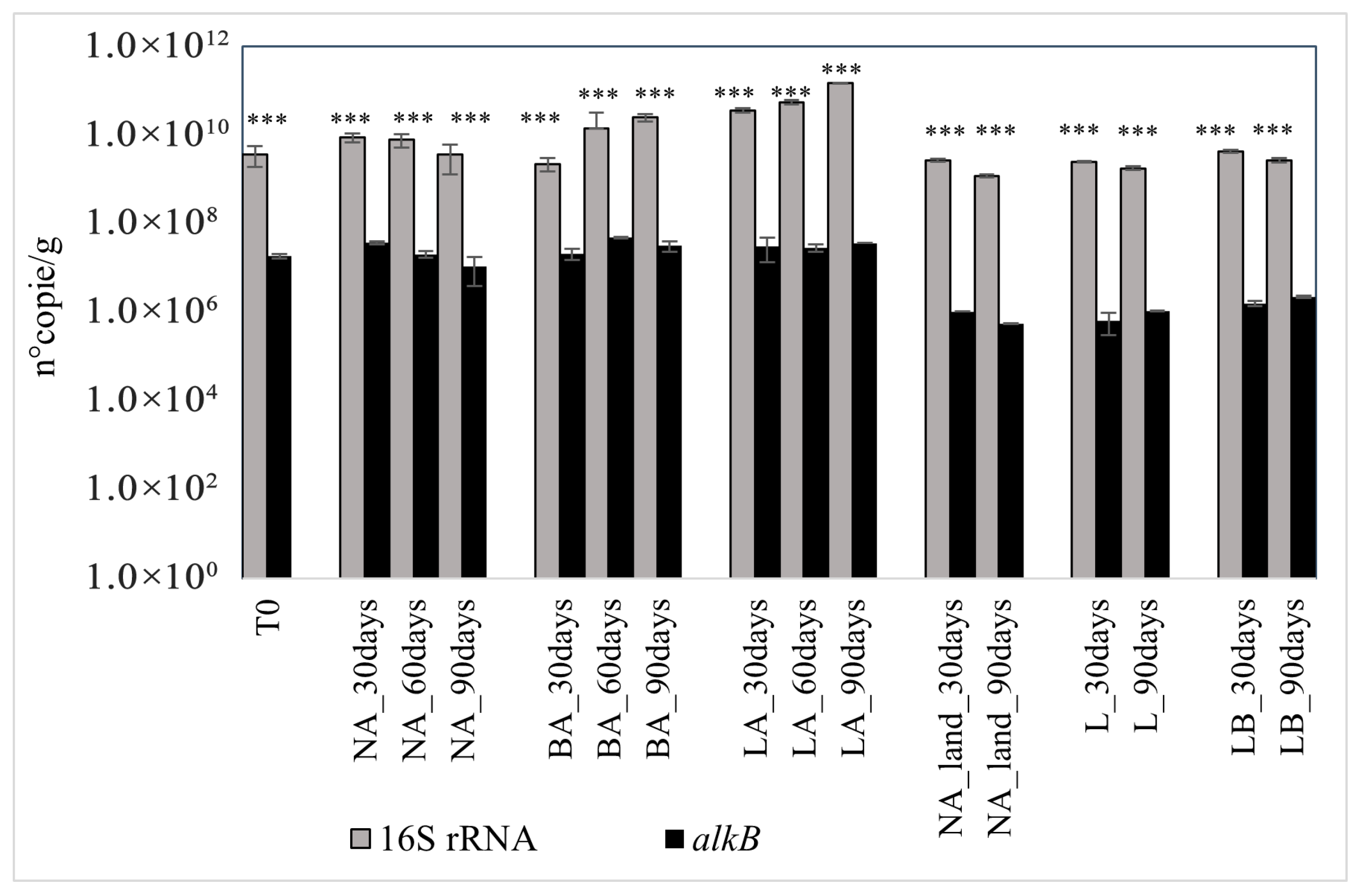 Applmicrobiol 05 00102 g003 Applmicrobiol 05 00102 g003