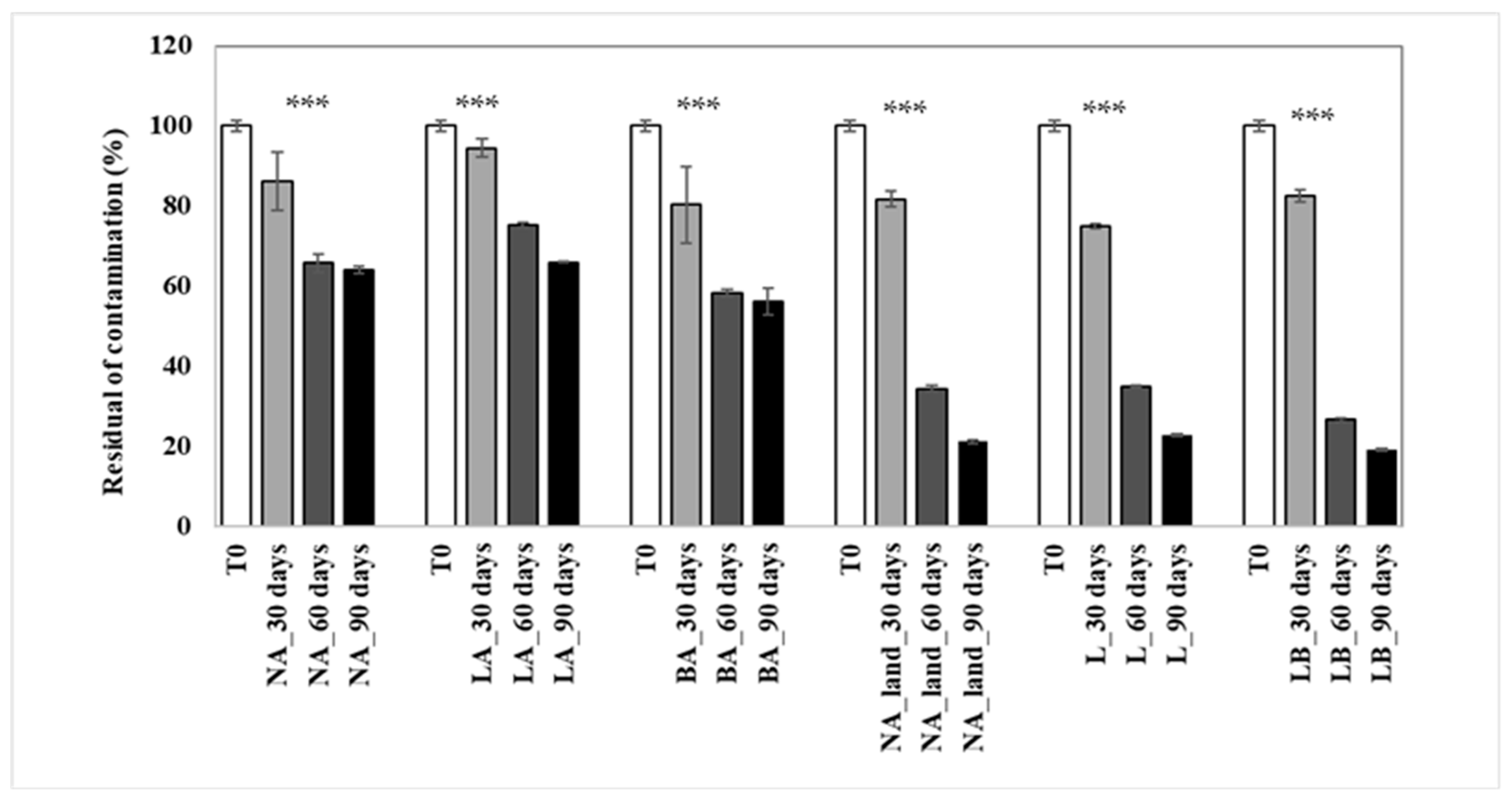 Applmicrobiol 05 00102 g005 Applmicrobiol 05 00102 g005