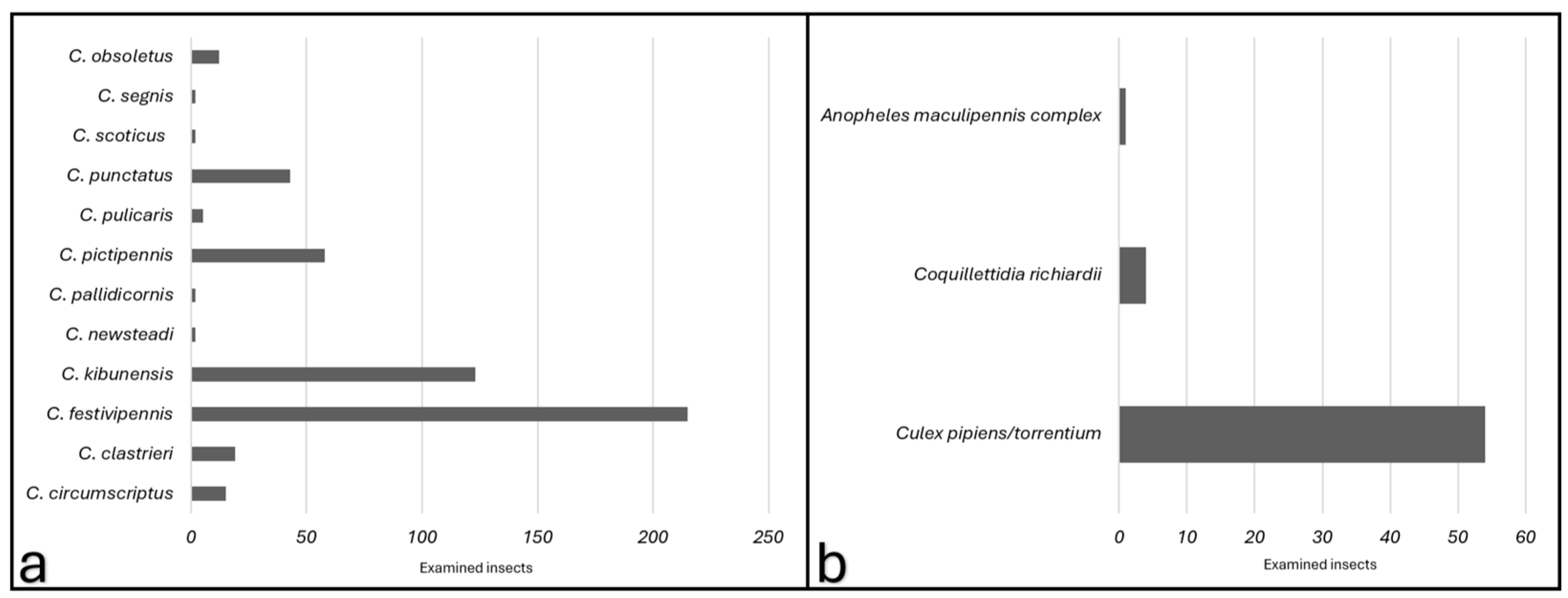 Applmicrobiol 05 00151 g002 Applmicrobiol 05 00151 g002