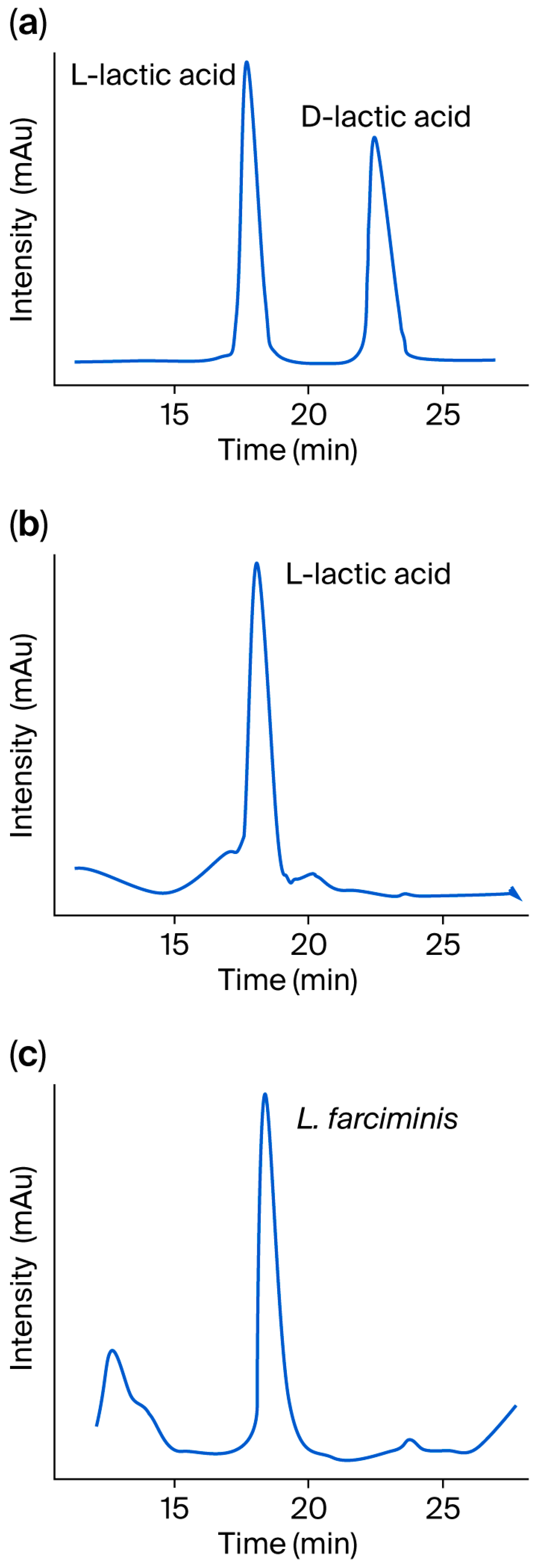 Applmicrobiol 06 00001 g003 Applmicrobiol 06 00001 g003