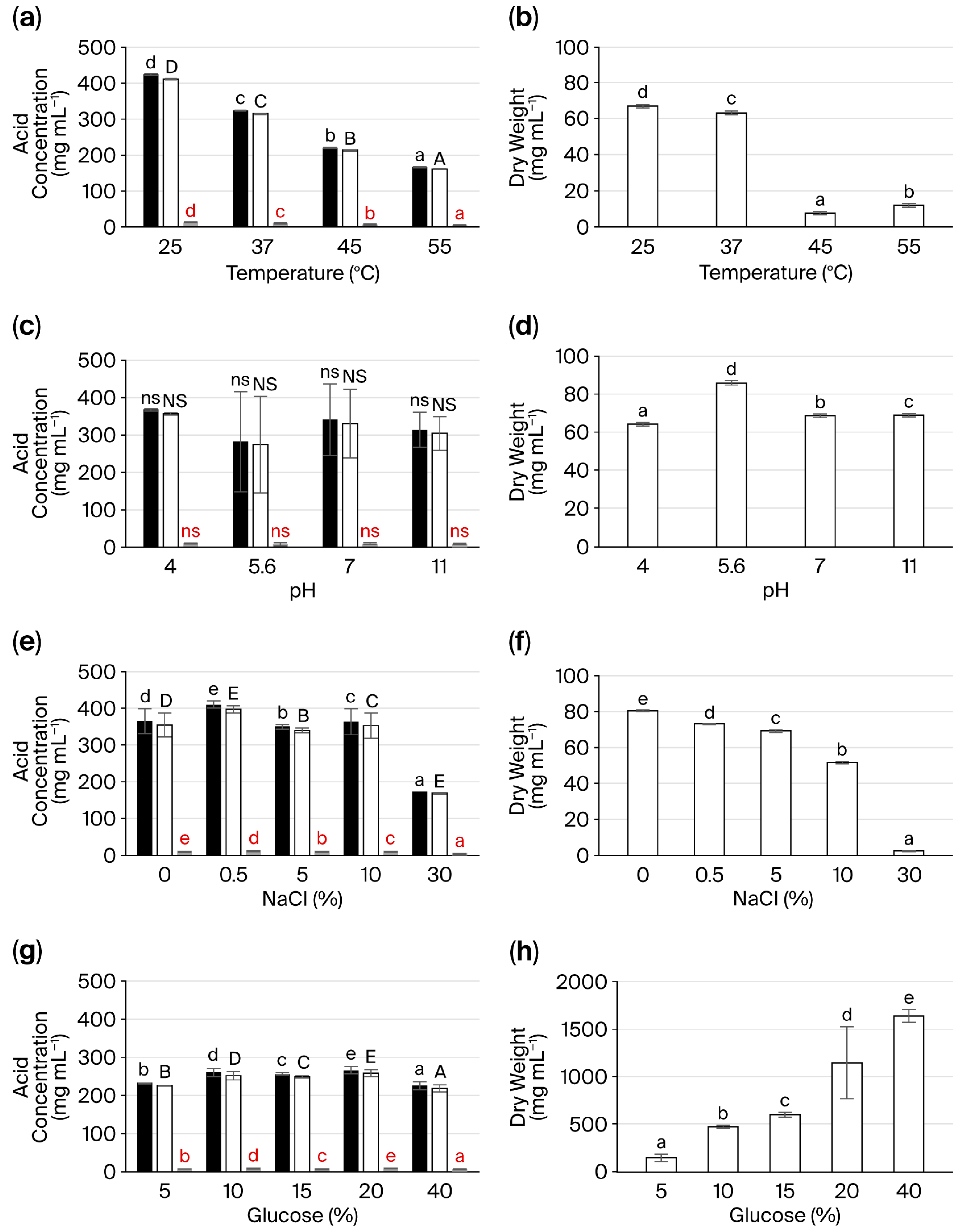 Applmicrobiol 06 00001 g005 Applmicrobiol 06 00001 g005