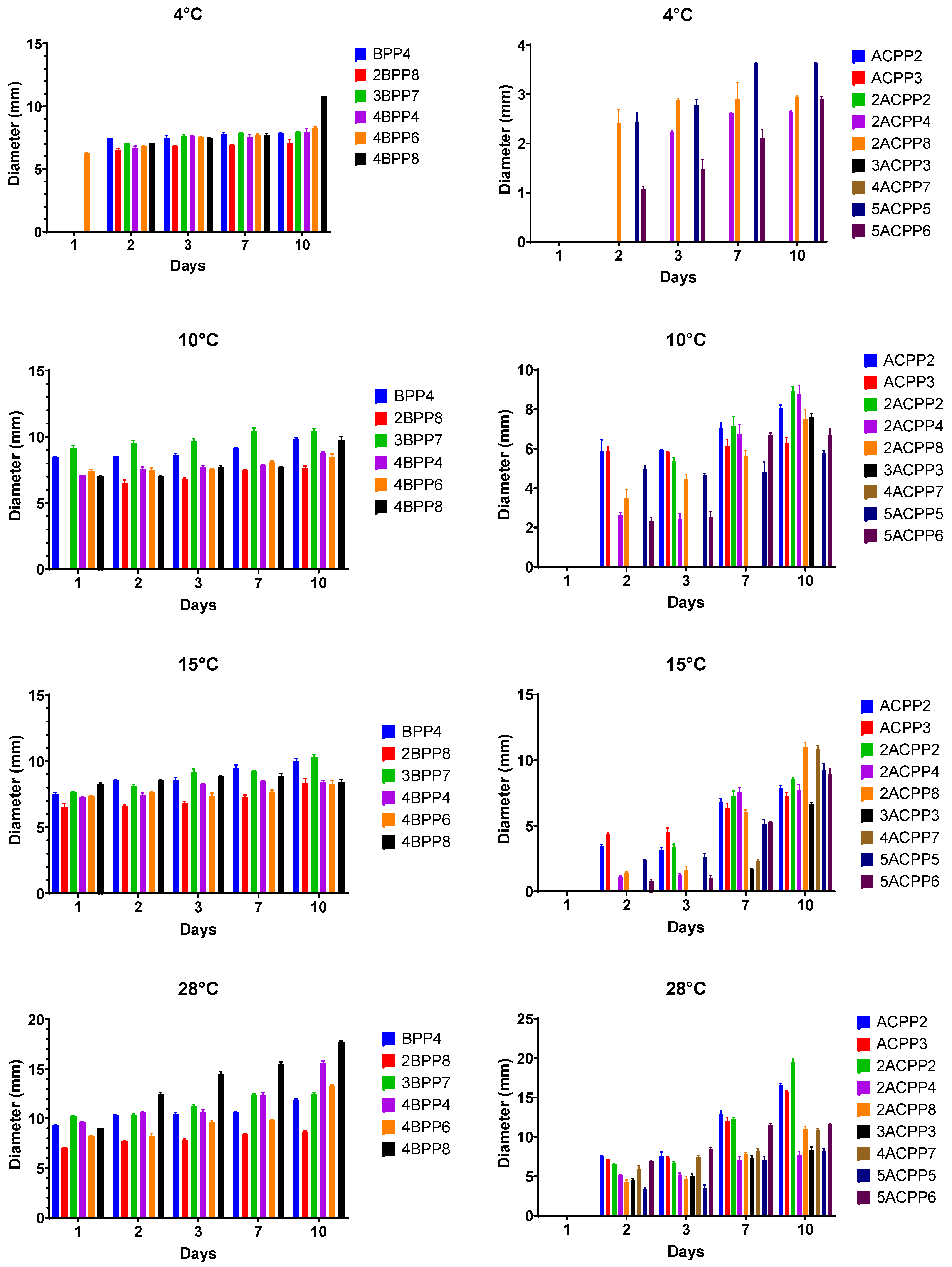 Applmicrobiol 06 00002 g003 Applmicrobiol 06 00002 g003