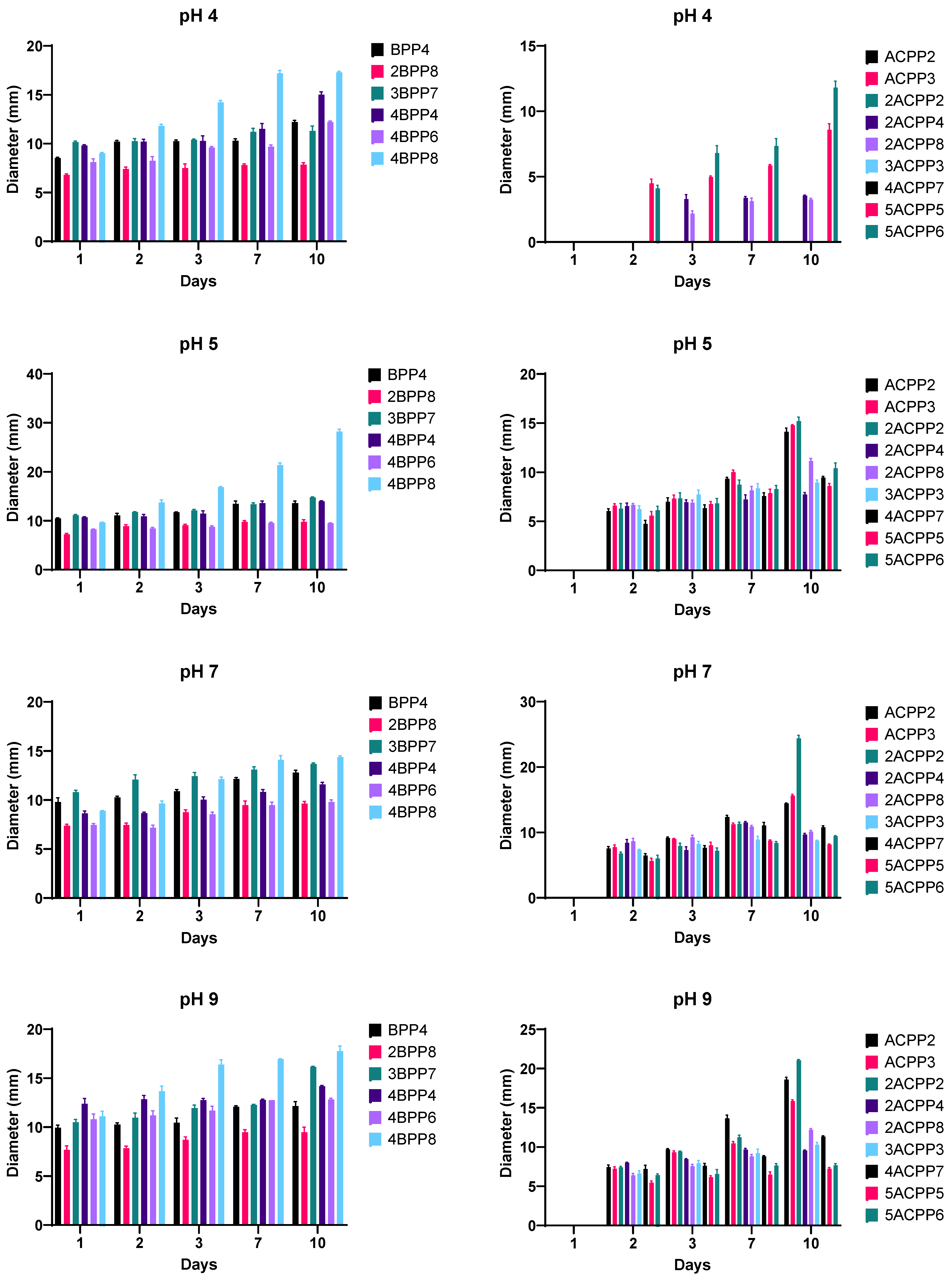 Applmicrobiol 06 00002 g004 Applmicrobiol 06 00002 g004