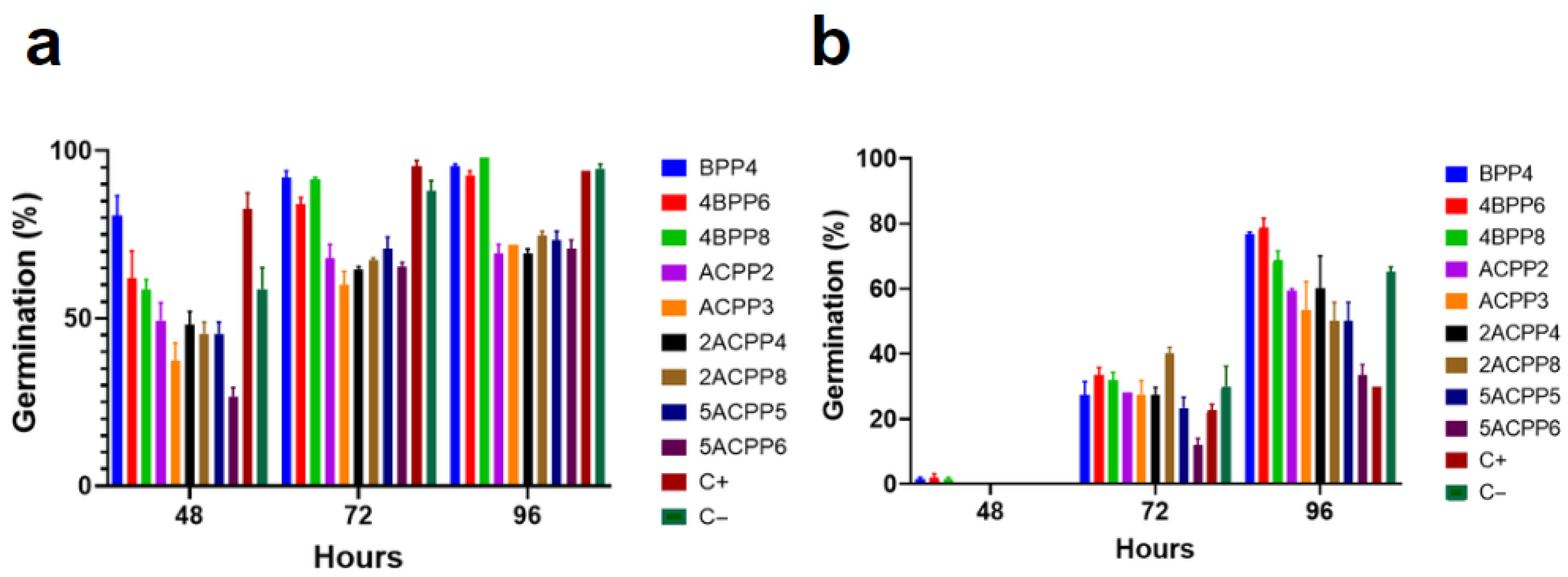 Applmicrobiol 06 00002 g005 Applmicrobiol 06 00002 g005