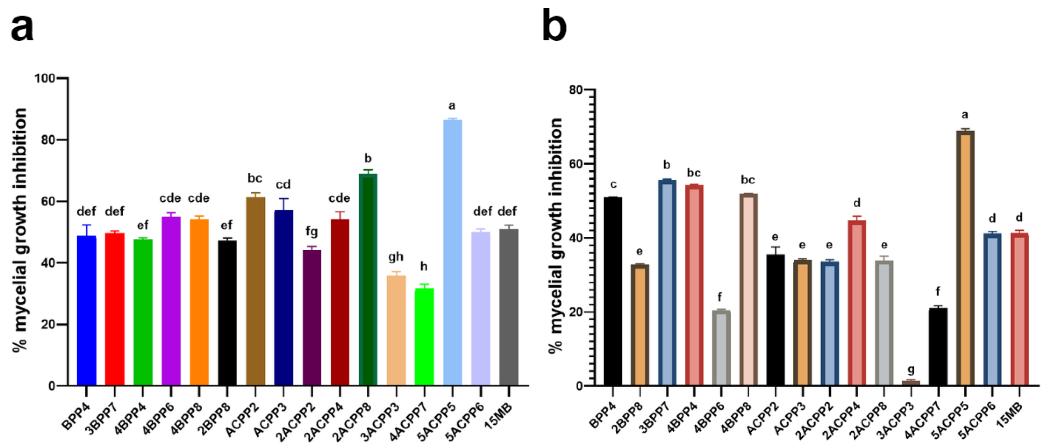 Applmicrobiol 06 00002 g006 Applmicrobiol 06 00002 g006