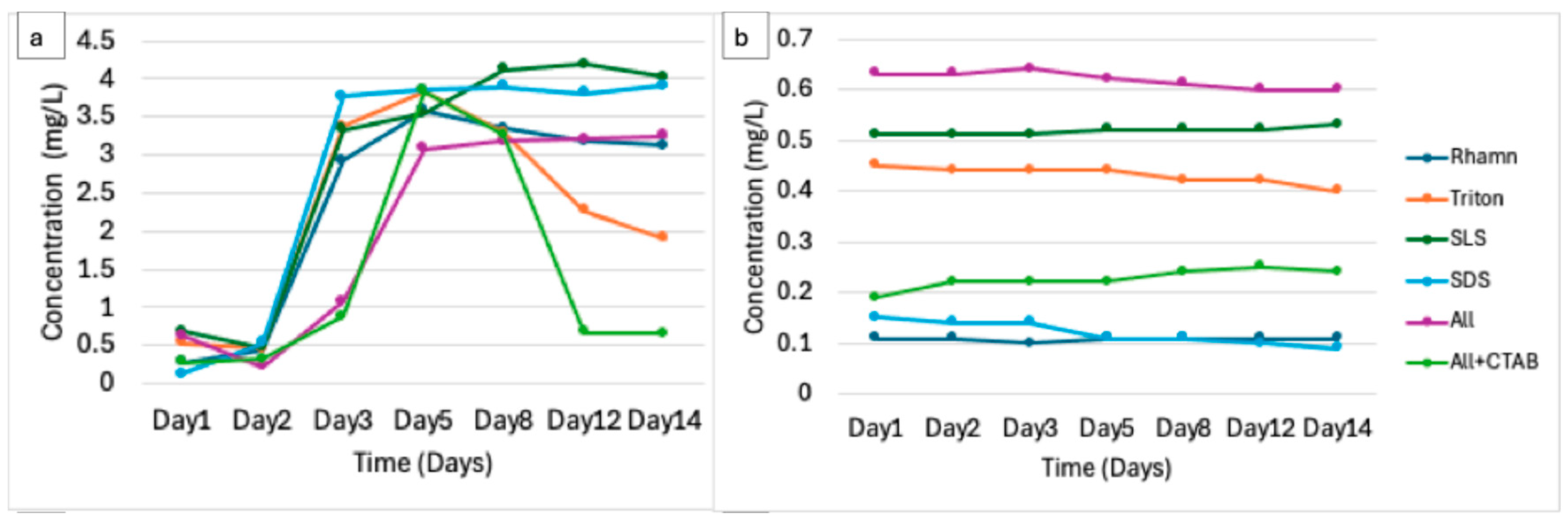 Applmicrobiol 06 00003 g004 Applmicrobiol 06 00003 g004