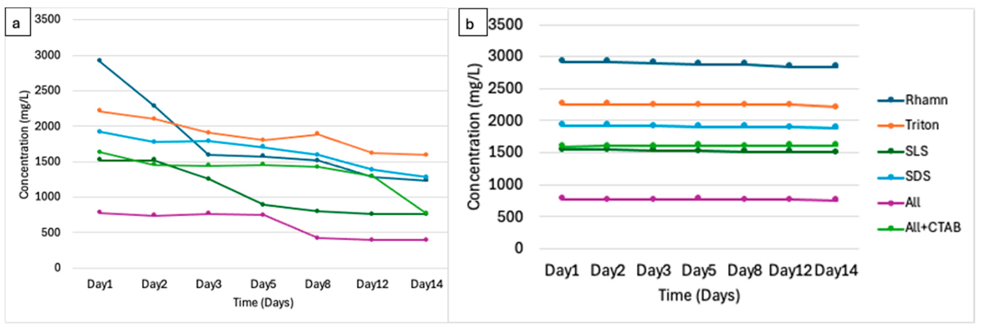 Applmicrobiol 06 00003 g005 Applmicrobiol 06 00003 g005
