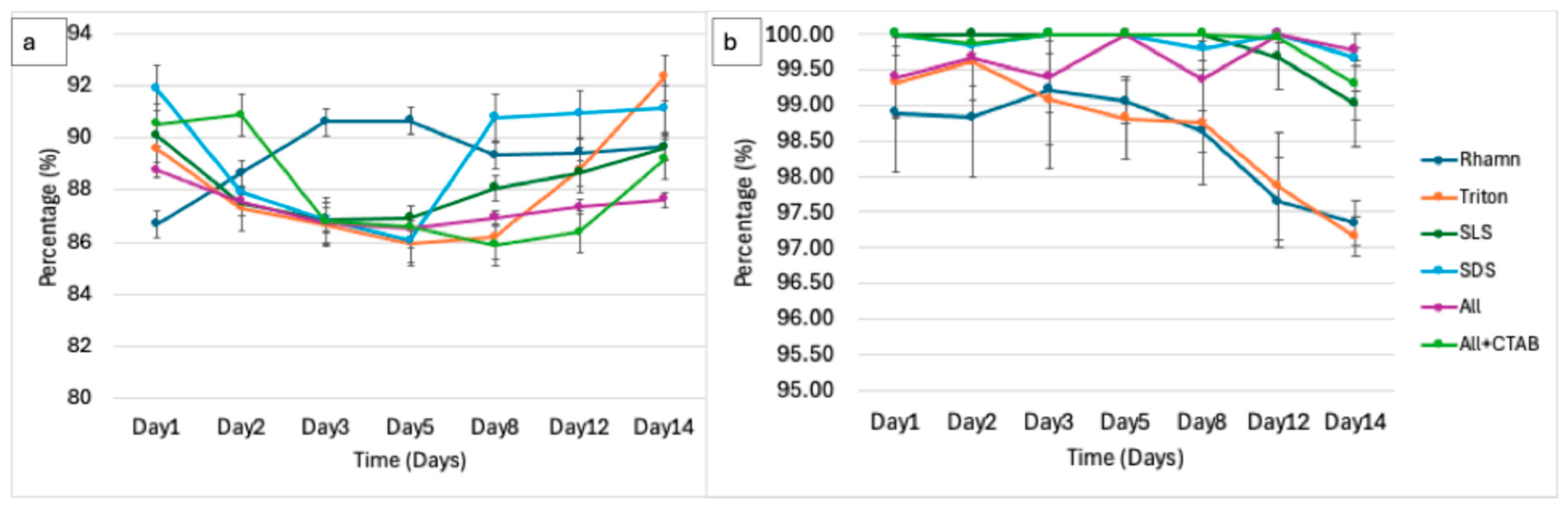 Applmicrobiol 06 00003 g007 Applmicrobiol 06 00003 g007
