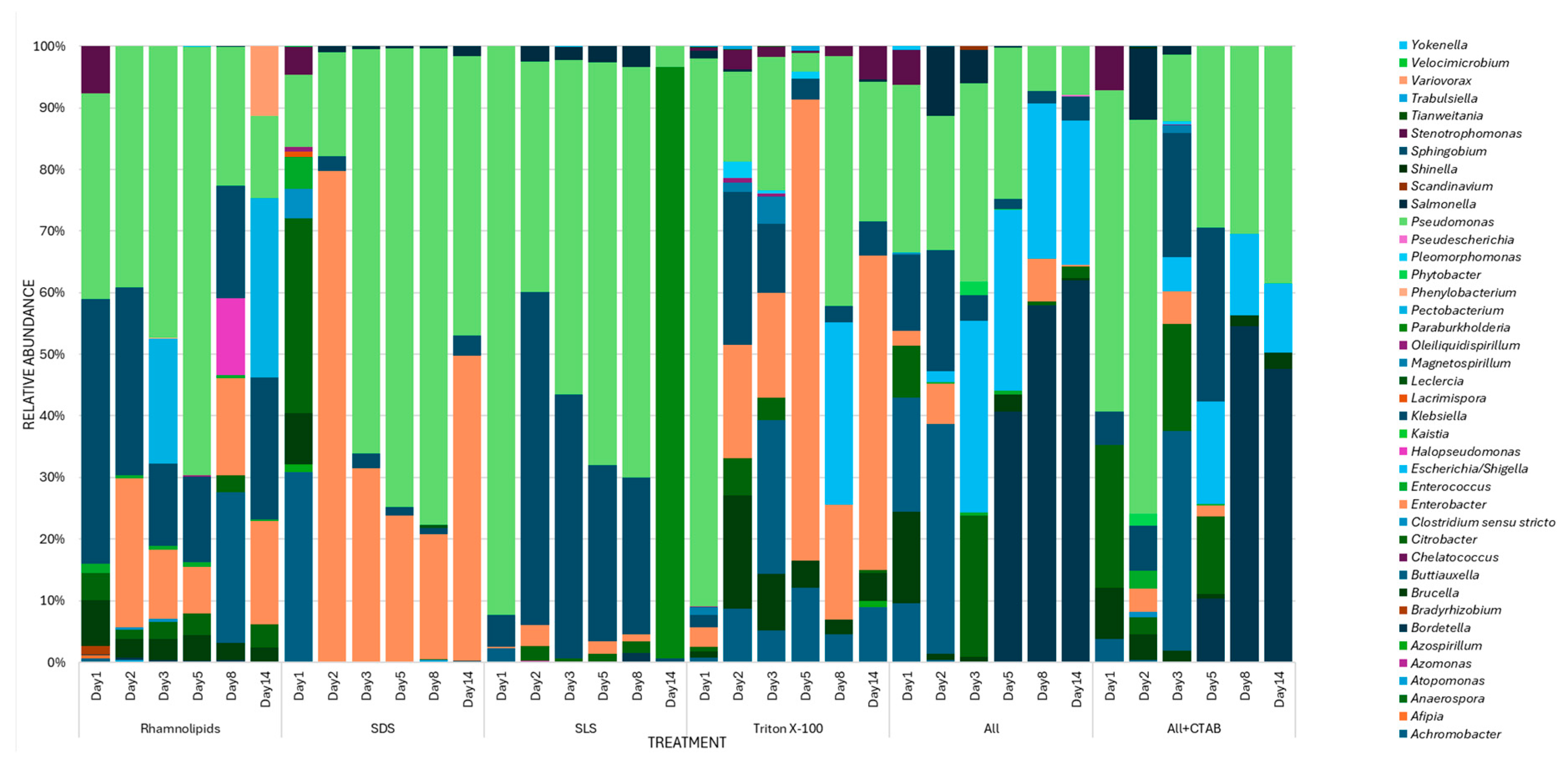 Applmicrobiol 06 00003 g009 Applmicrobiol 06 00003 g009