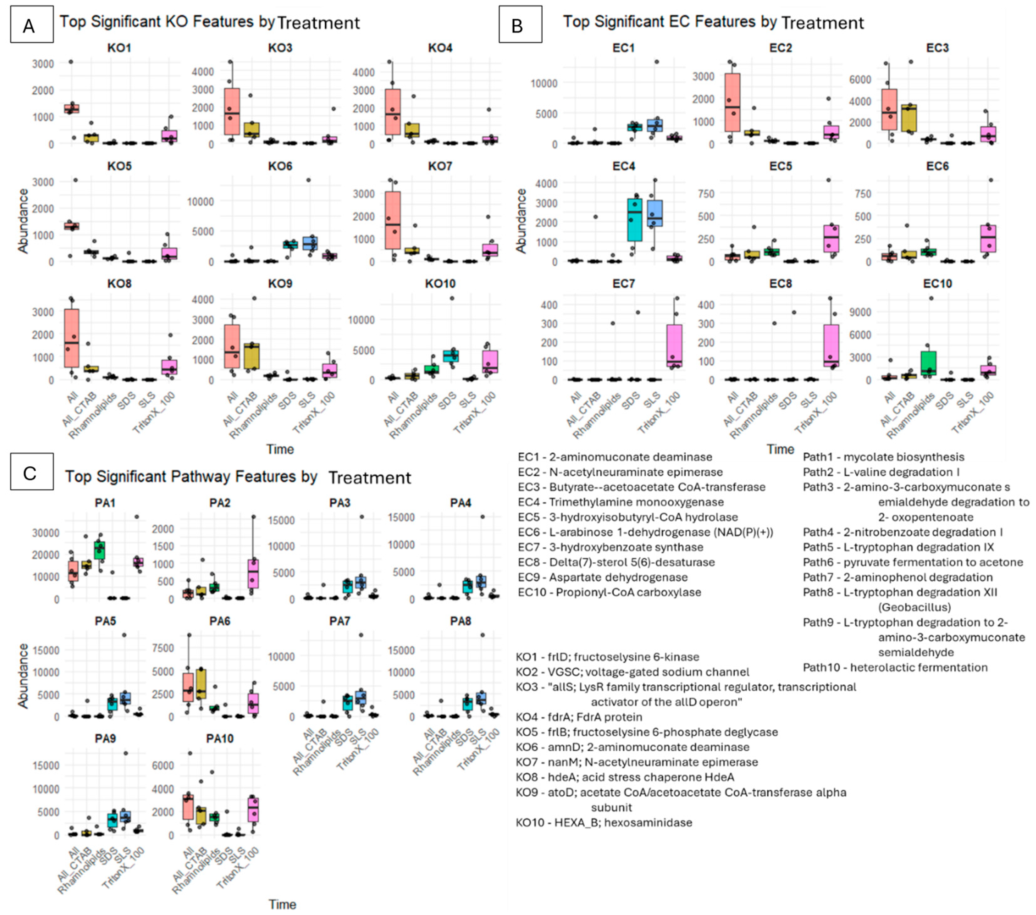 Applmicrobiol 06 00003 g010 Applmicrobiol 06 00003 g010