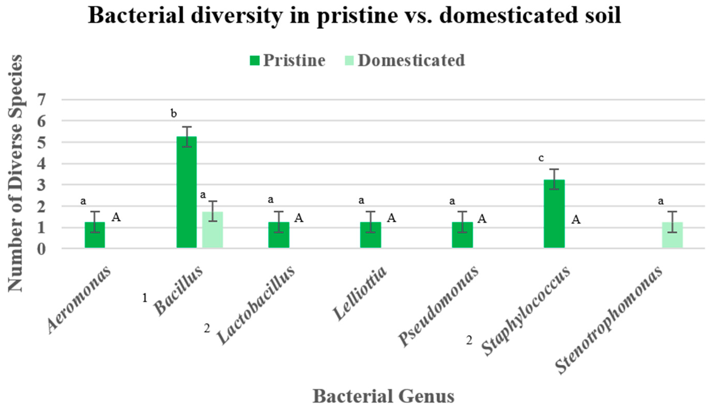 Applmicrobiol 06 00011 g004 Applmicrobiol 06 00011 g004