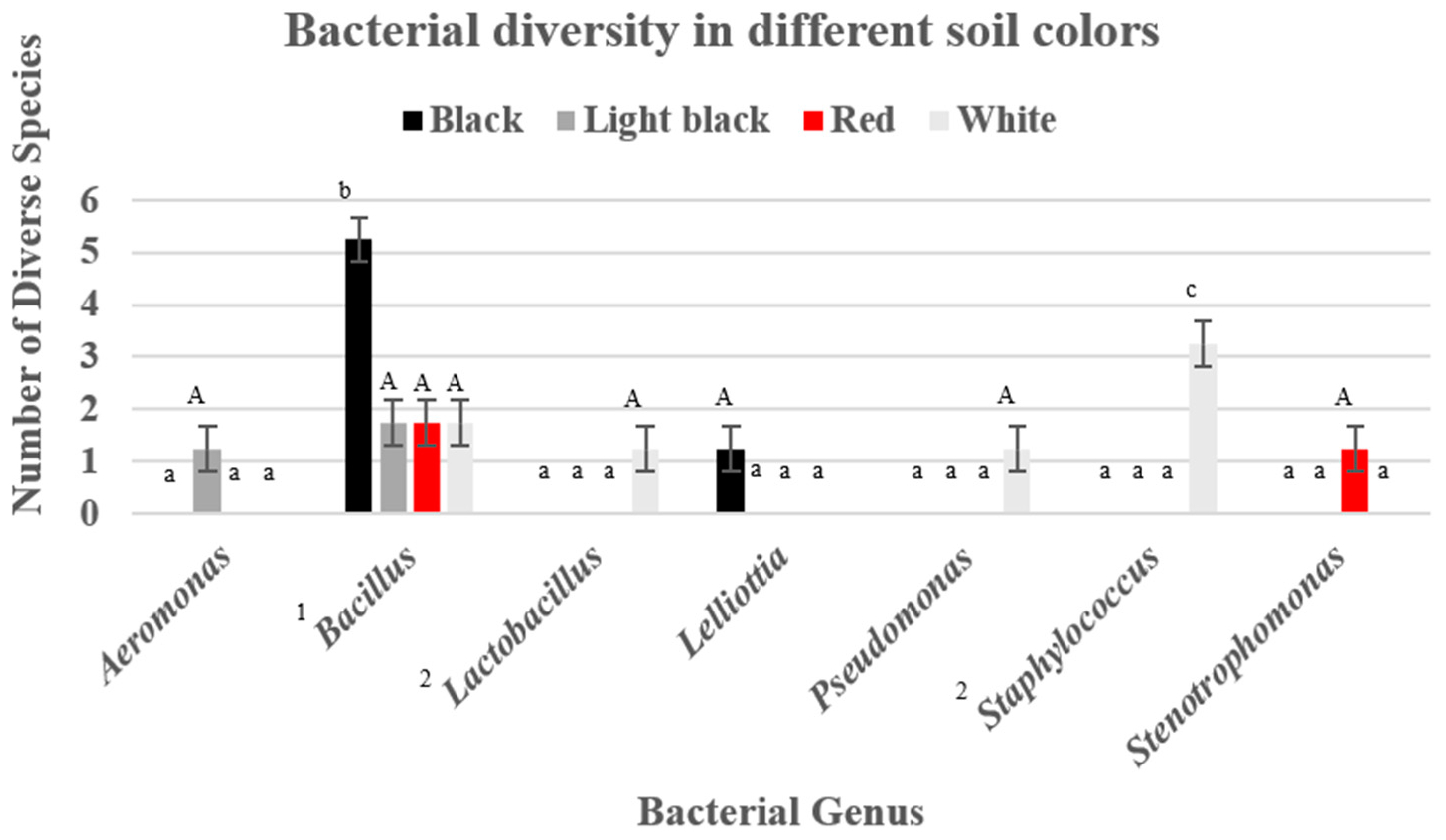 Applmicrobiol 06 00011 g005 Applmicrobiol 06 00011 g005