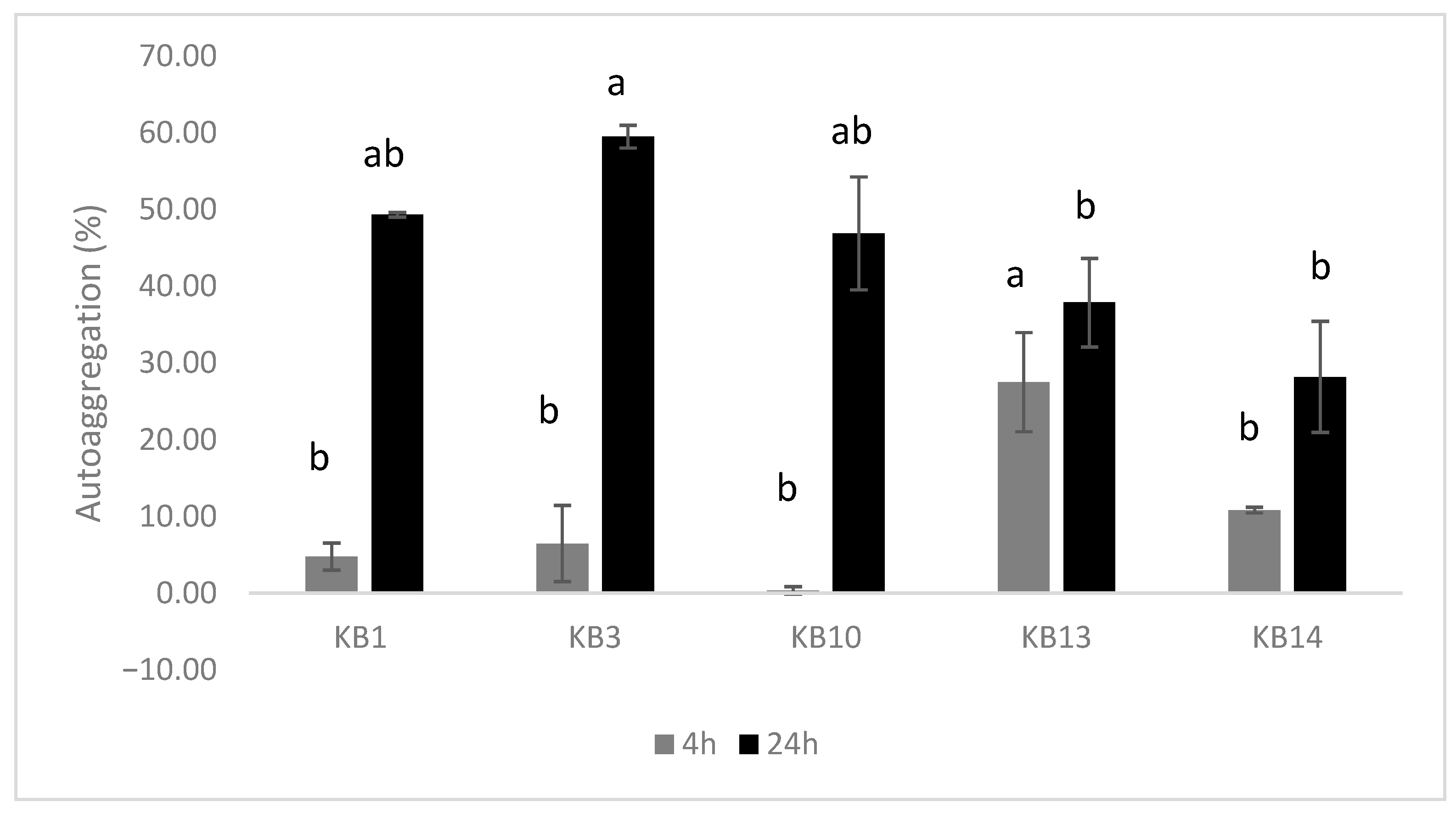 Applmicrobiol 06 00014 g003 Applmicrobiol 06 00014 g003