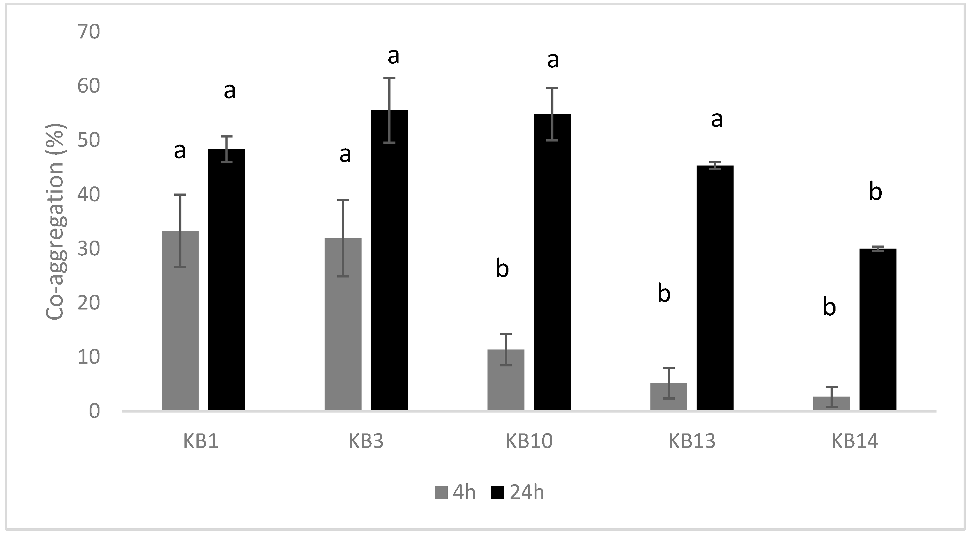 Applmicrobiol 06 00014 g004 Applmicrobiol 06 00014 g004