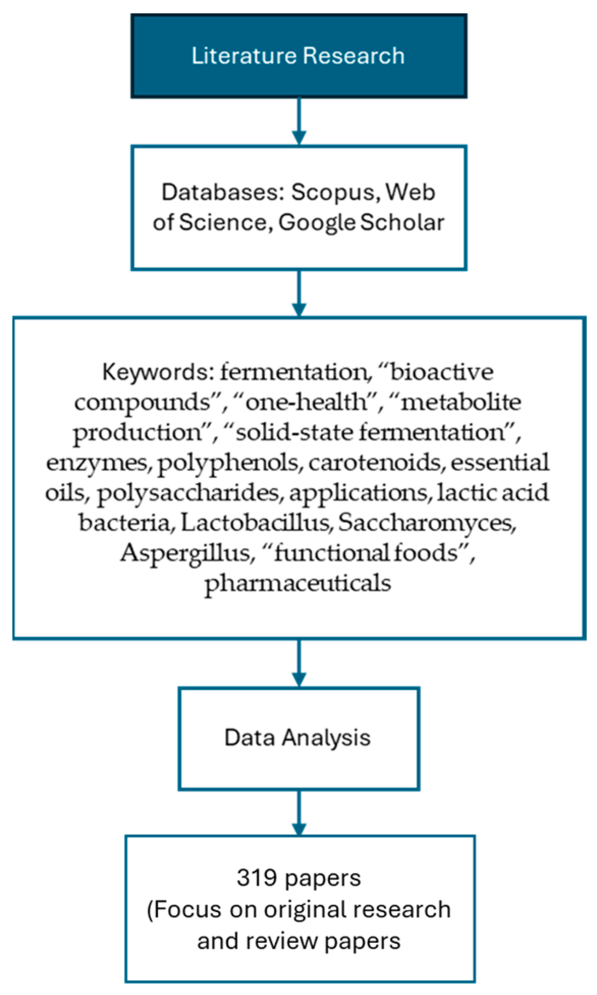 Applmicrobiol 06 00017 g001 Applmicrobiol 06 00017 g001