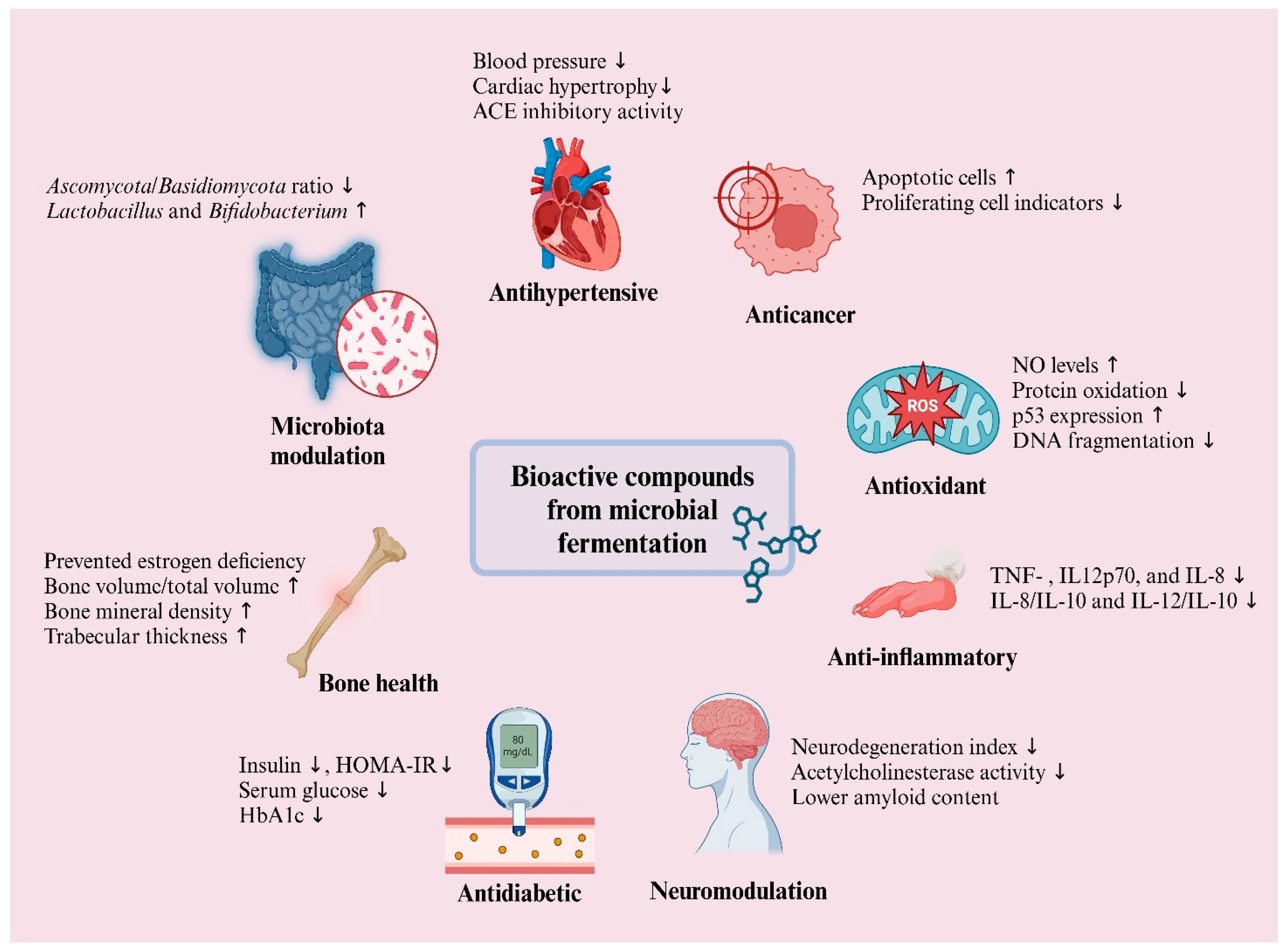 Applmicrobiol 06 00017 g005 Applmicrobiol 06 00017 g005