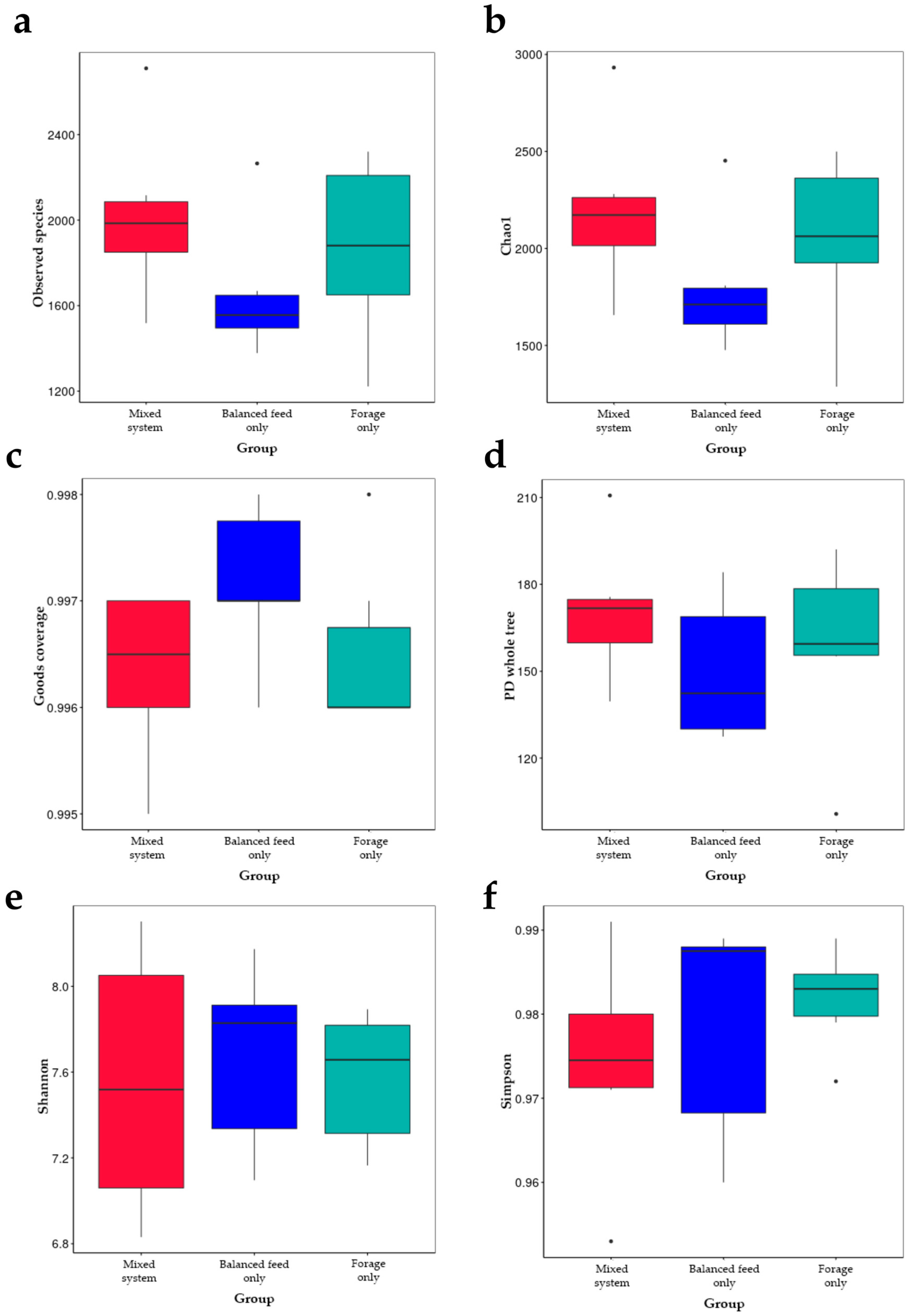 Applmicrobiol 06 00018 g001 Applmicrobiol 06 00018 g001