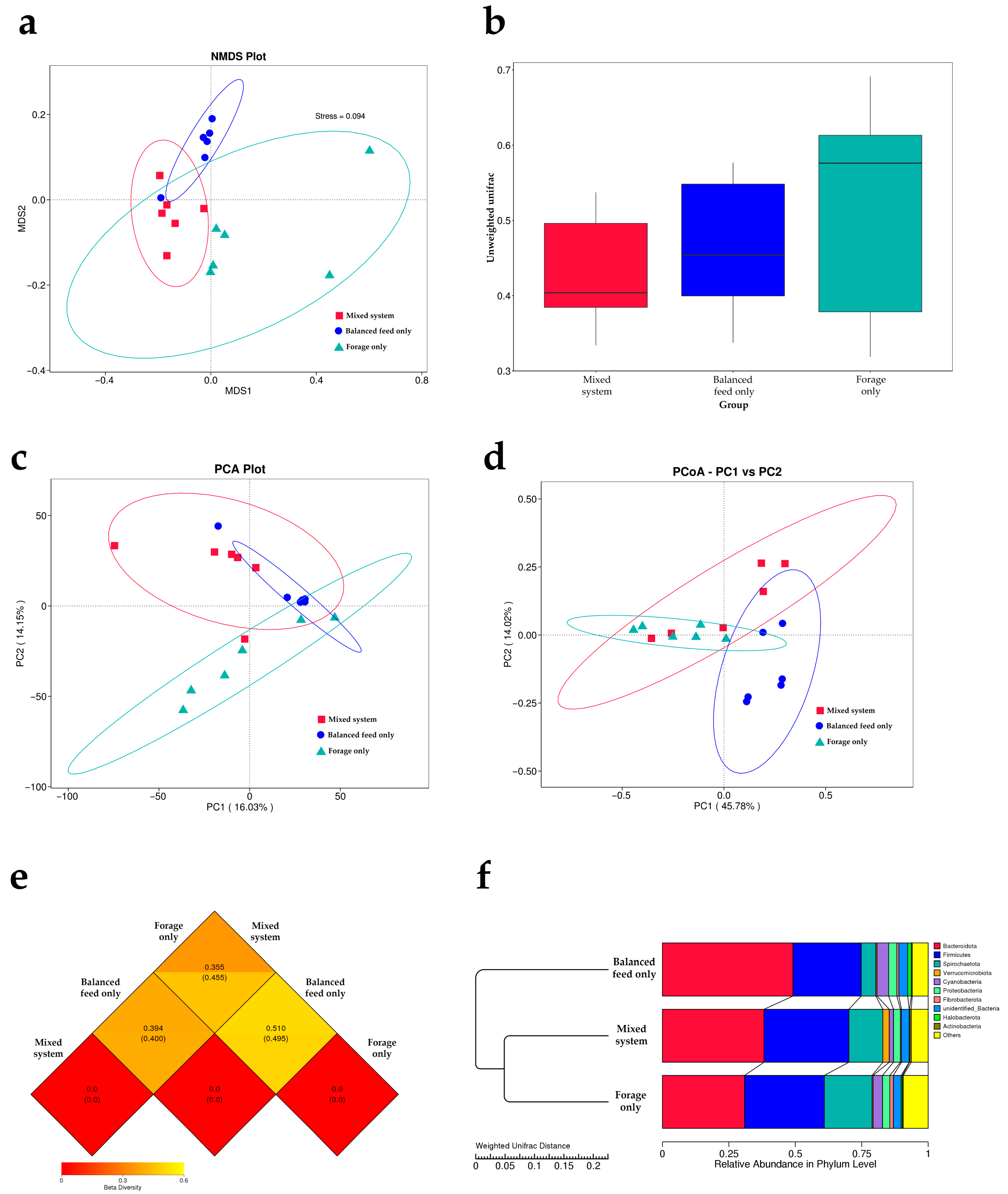 Applmicrobiol 06 00018 g002 Applmicrobiol 06 00018 g002