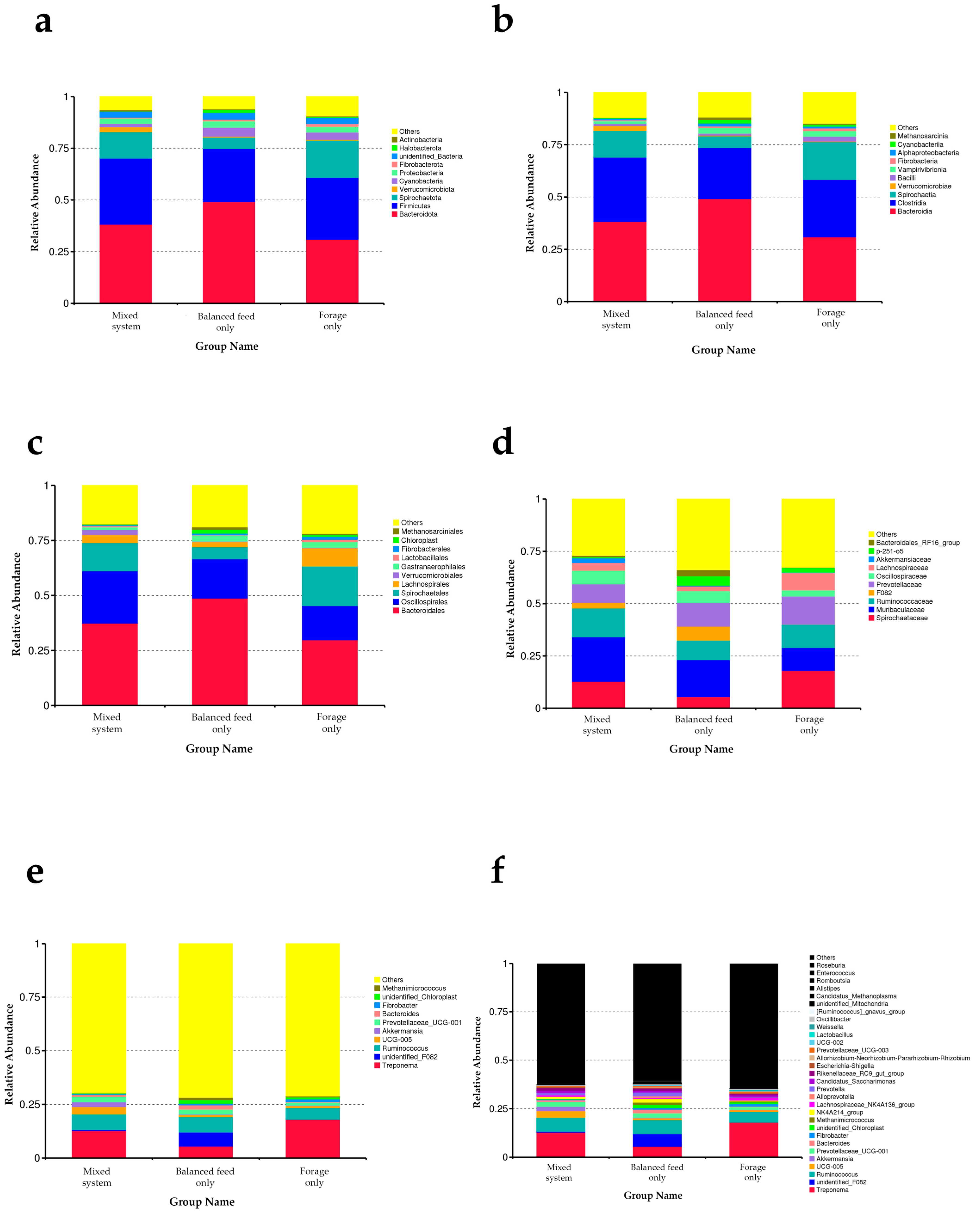 Applmicrobiol 06 00018 g003 Applmicrobiol 06 00018 g003