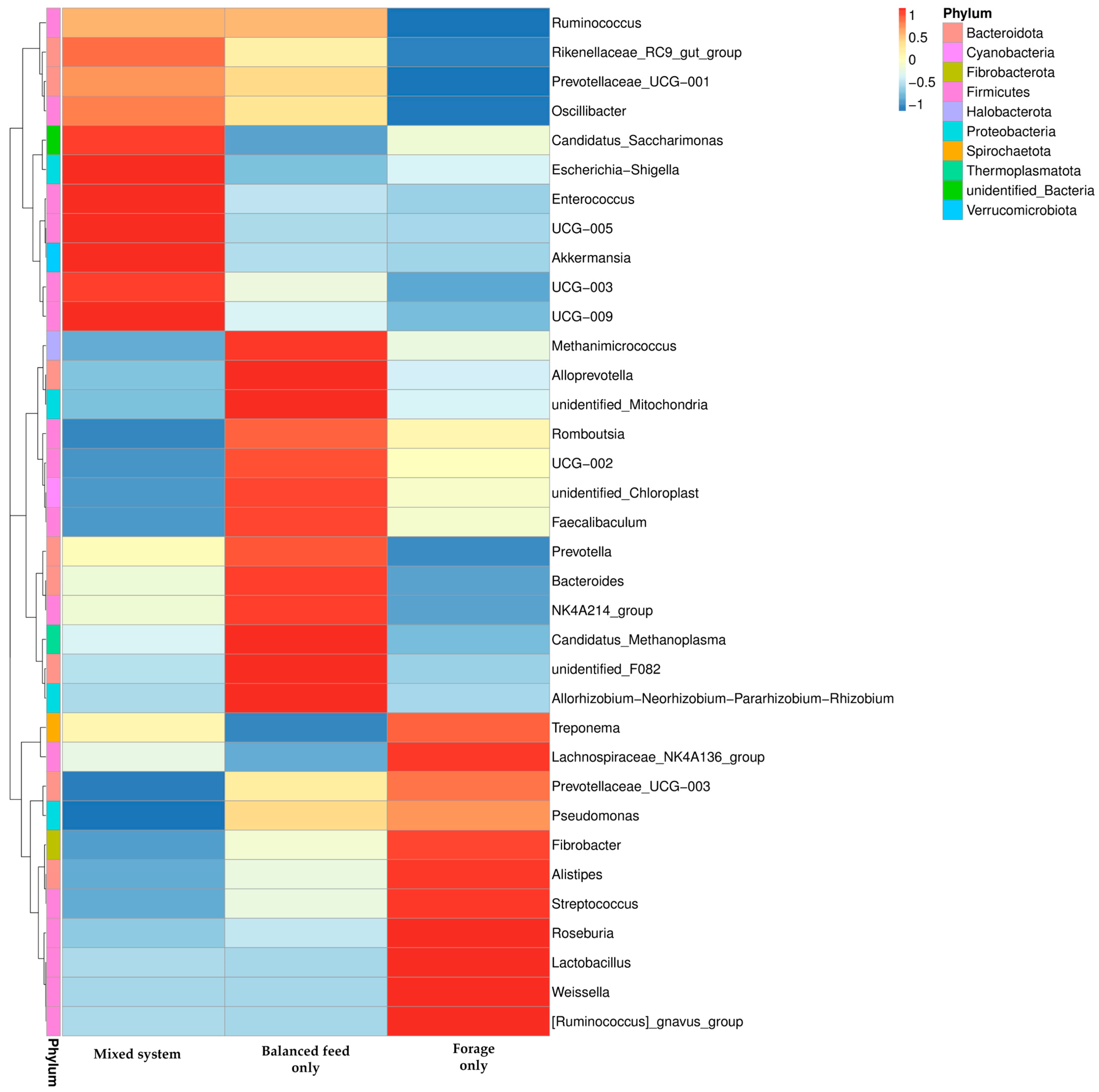 Applmicrobiol 06 00018 g004 Applmicrobiol 06 00018 g004