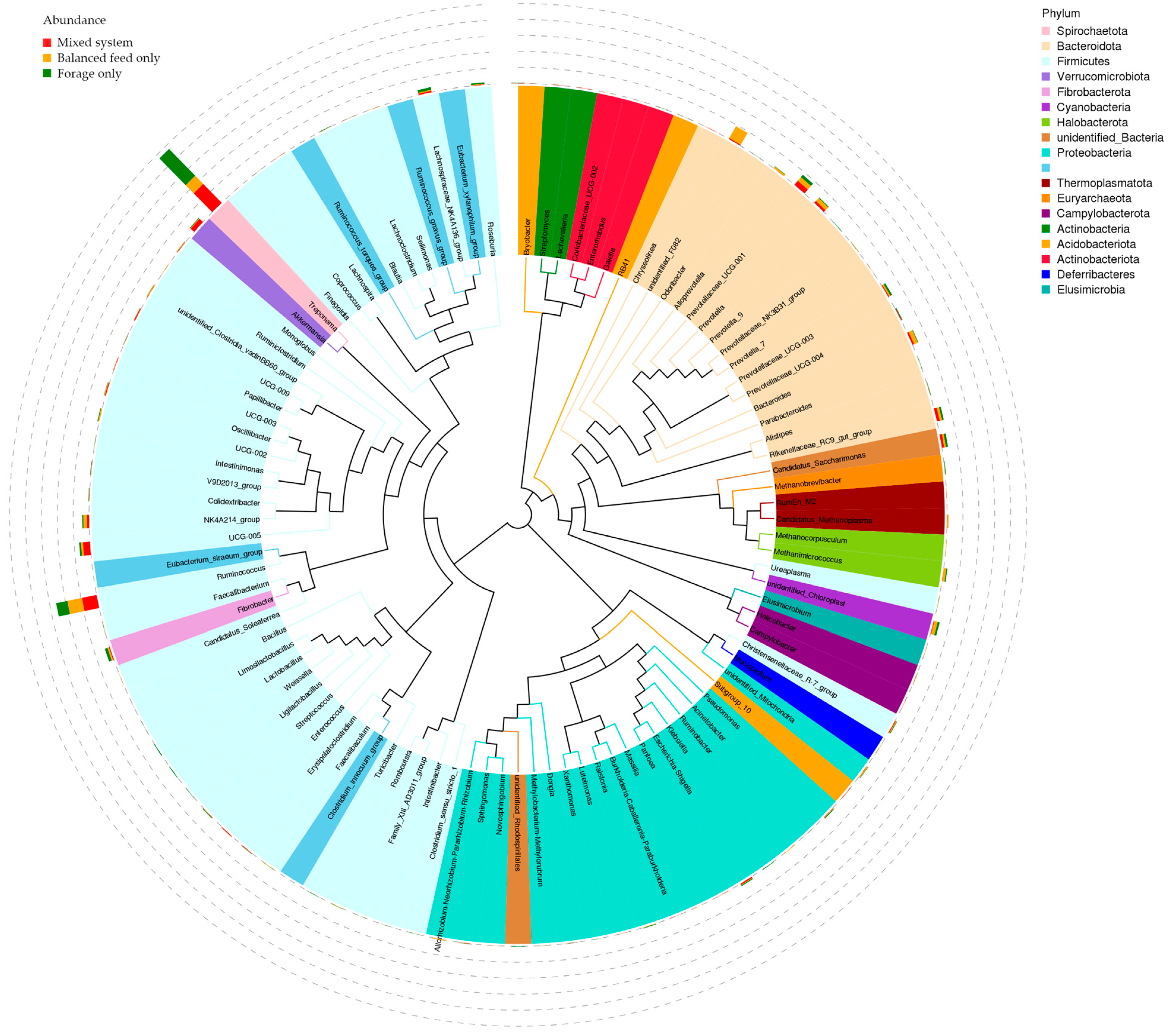 Applmicrobiol 06 00018 g005 Applmicrobiol 06 00018 g005