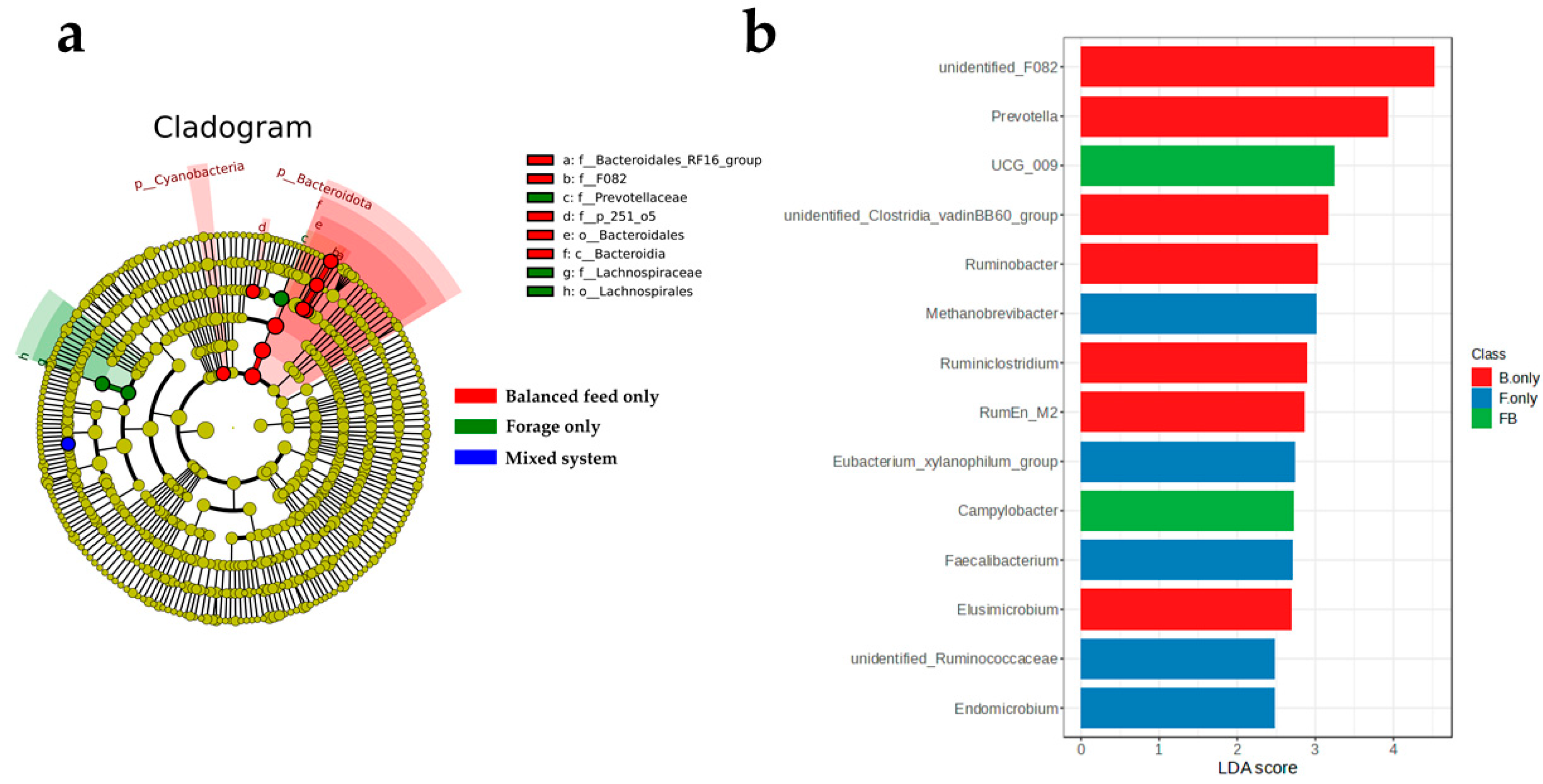Applmicrobiol 06 00018 g007 Applmicrobiol 06 00018 g007