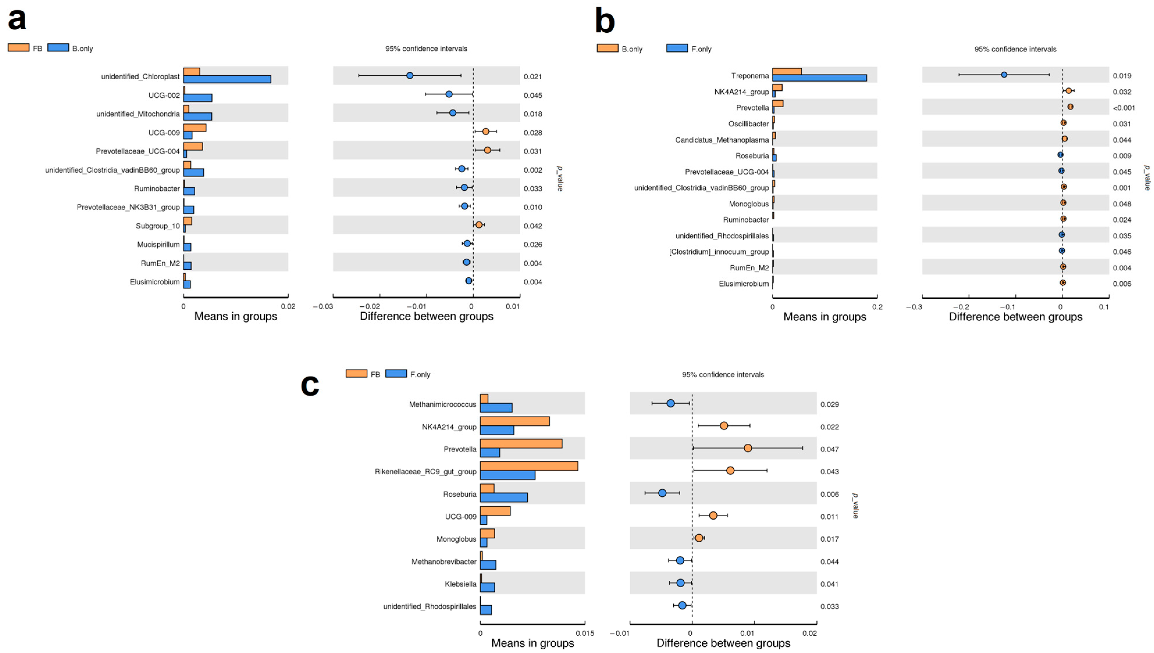 Applmicrobiol 06 00018 g008 Applmicrobiol 06 00018 g008