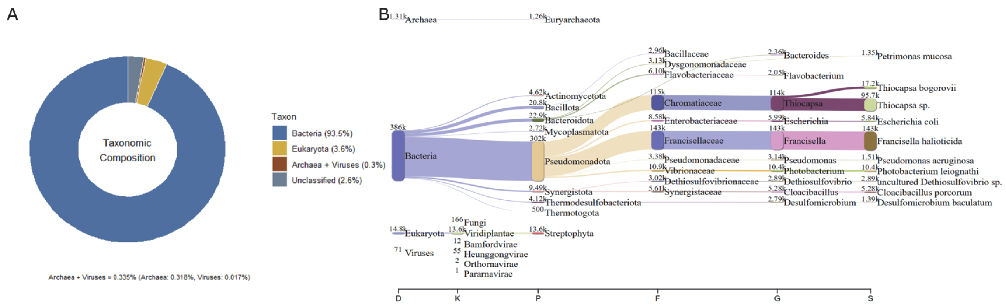Applmicrobiol 06 00028 g002 Applmicrobiol 06 00028 g002