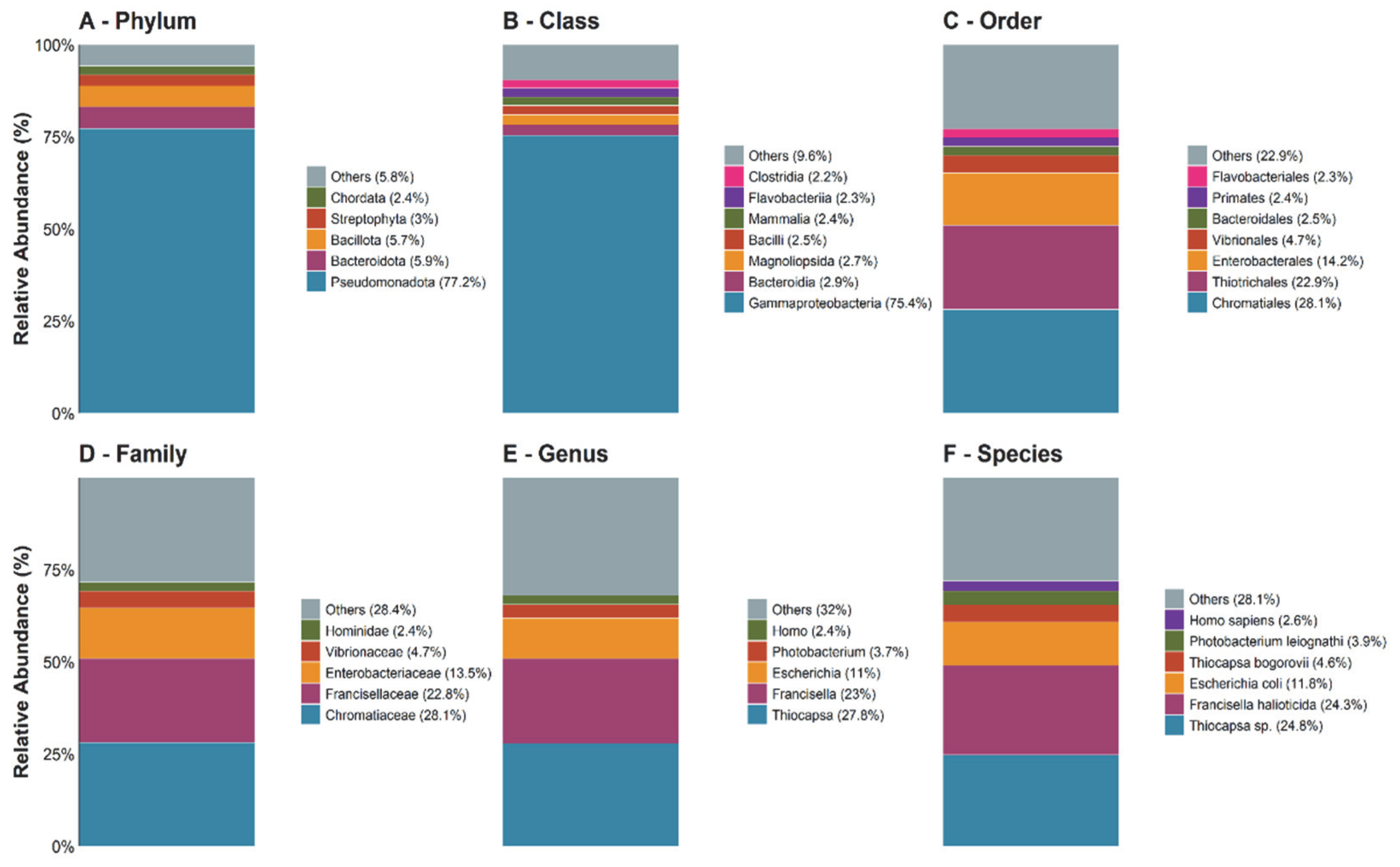 Applmicrobiol 06 00028 g003 Applmicrobiol 06 00028 g003