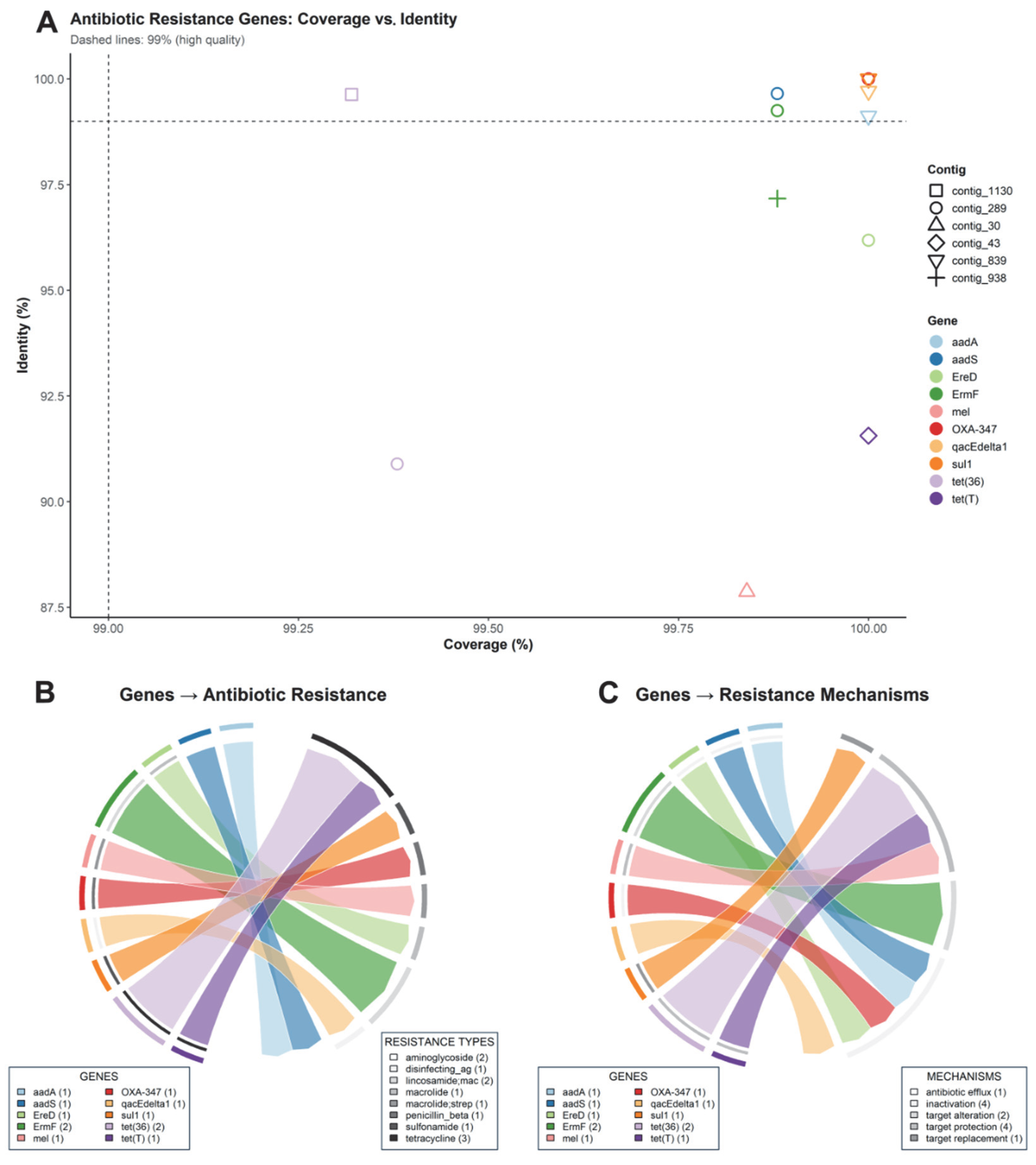 Applmicrobiol 06 00028 g004 Applmicrobiol 06 00028 g004