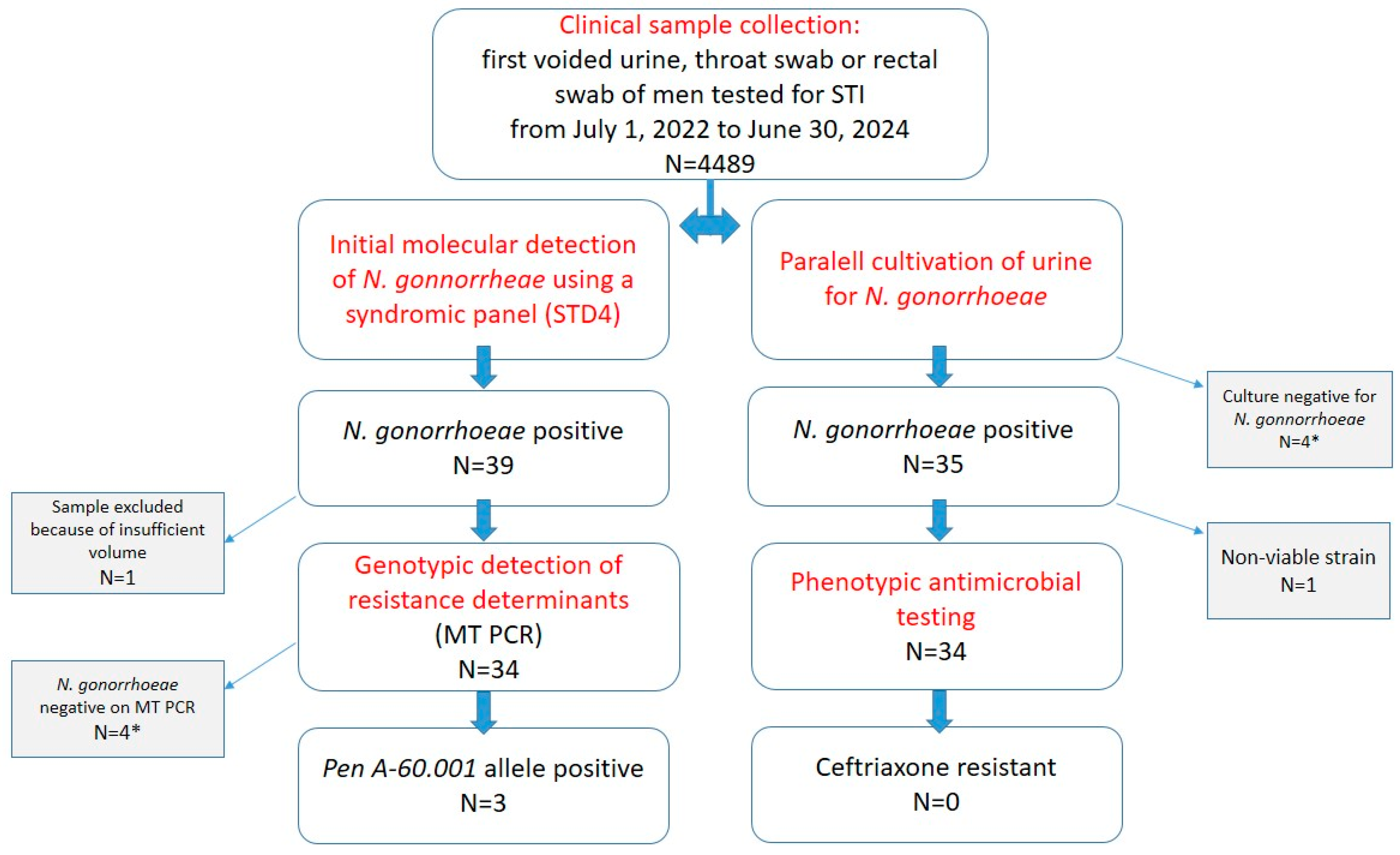Applmicrobiol 06 00029 g001 Applmicrobiol 06 00029 g001