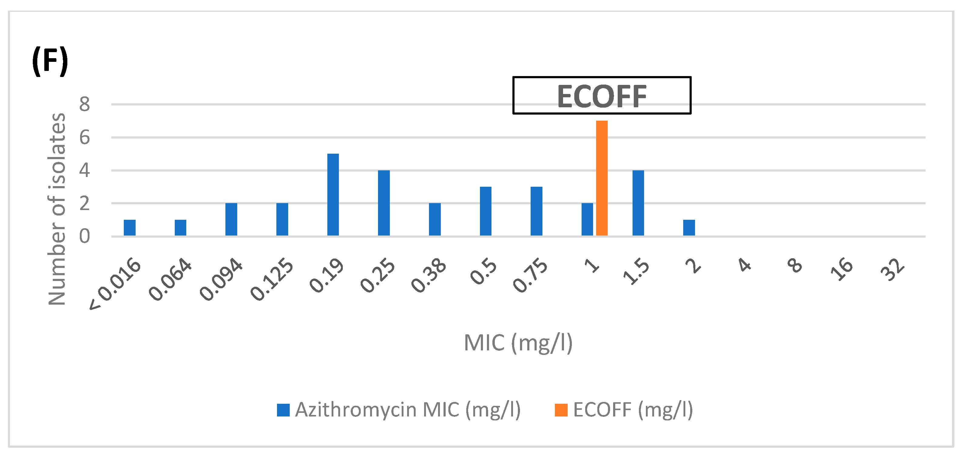 Applmicrobiol 06 00029 g002c Applmicrobiol 06 00029 g002c