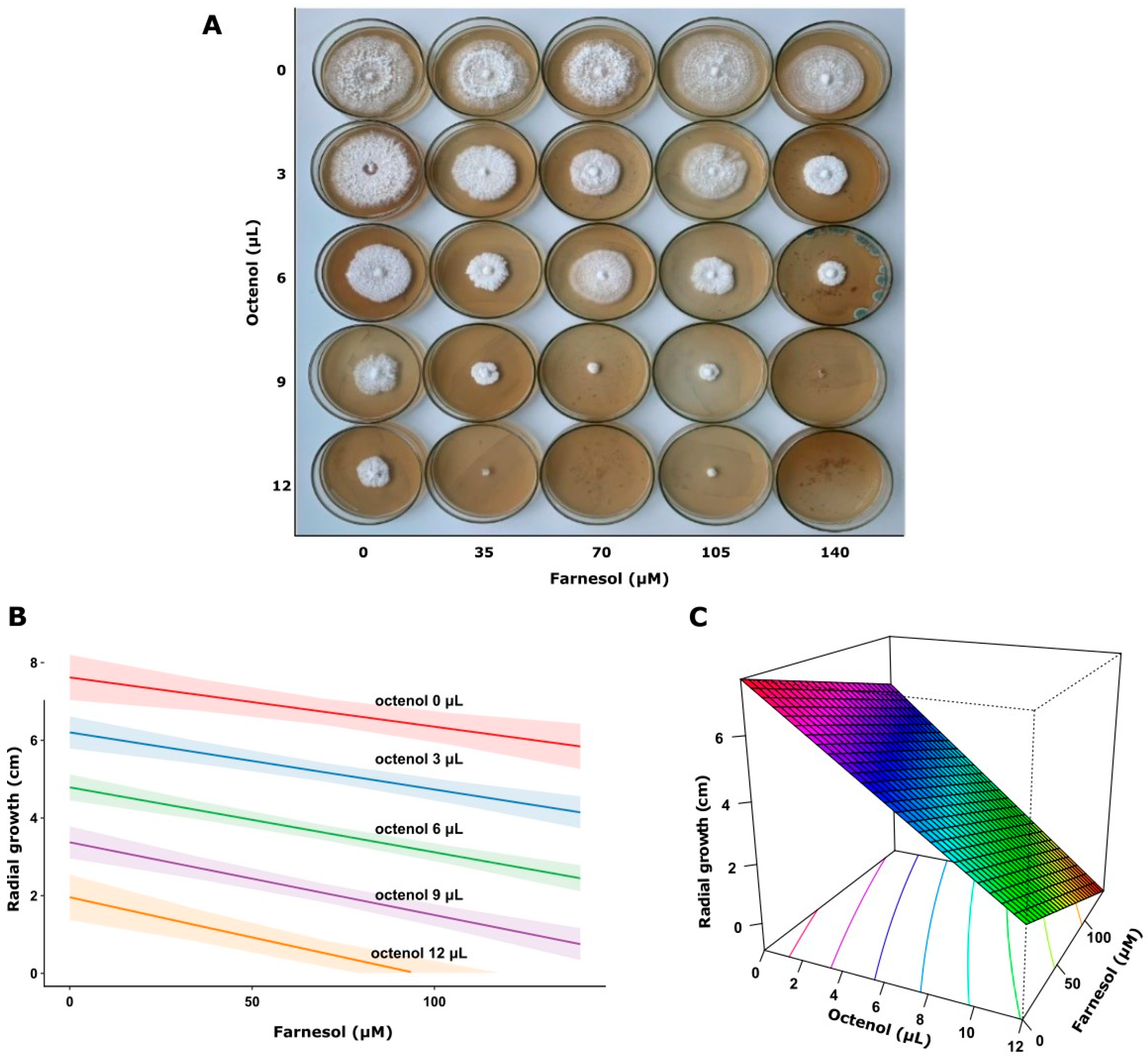 Applmicrobiol 06 00030 g006