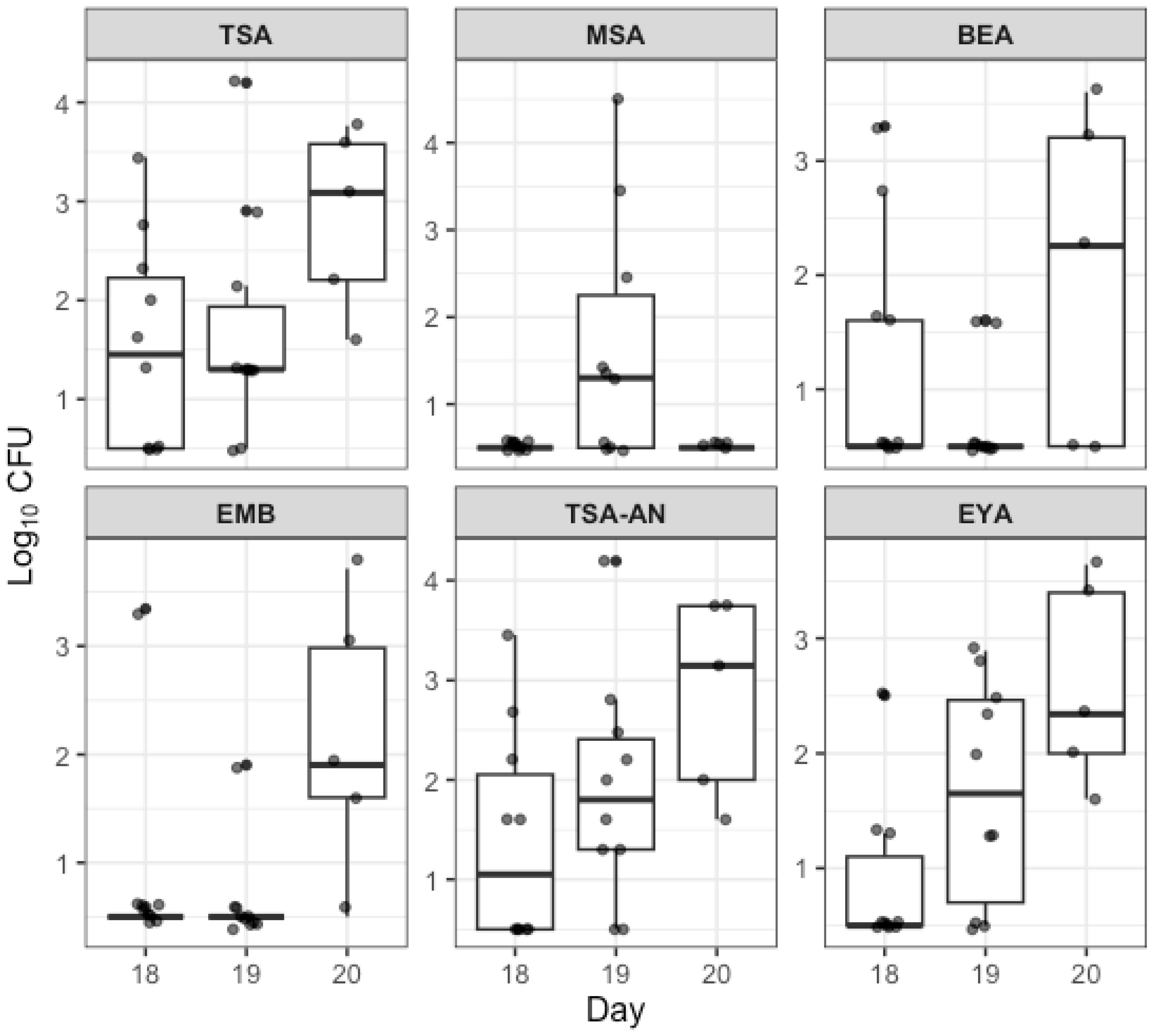 Applmicrobiol 06 00032 g001