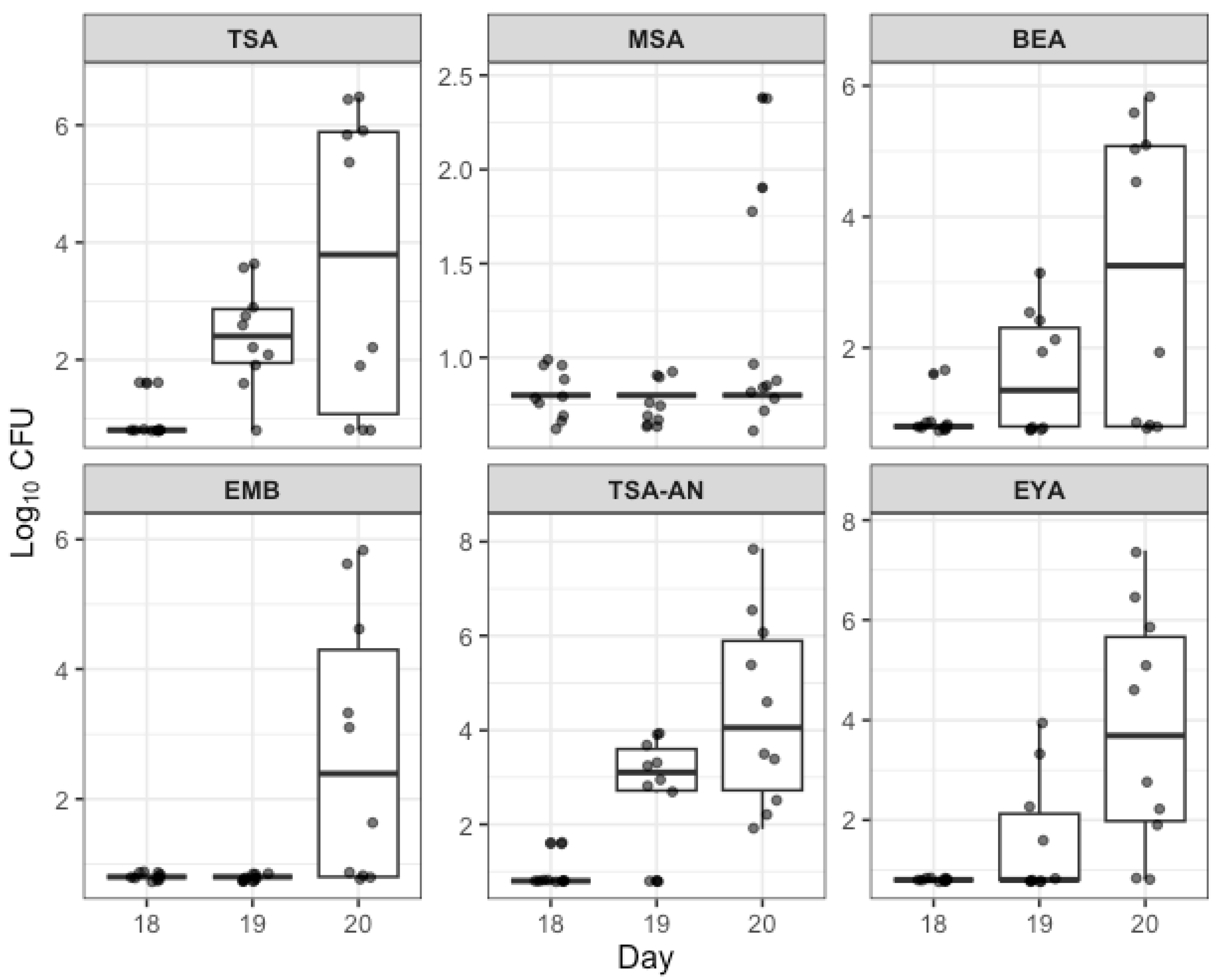 Applmicrobiol 06 00032 g002