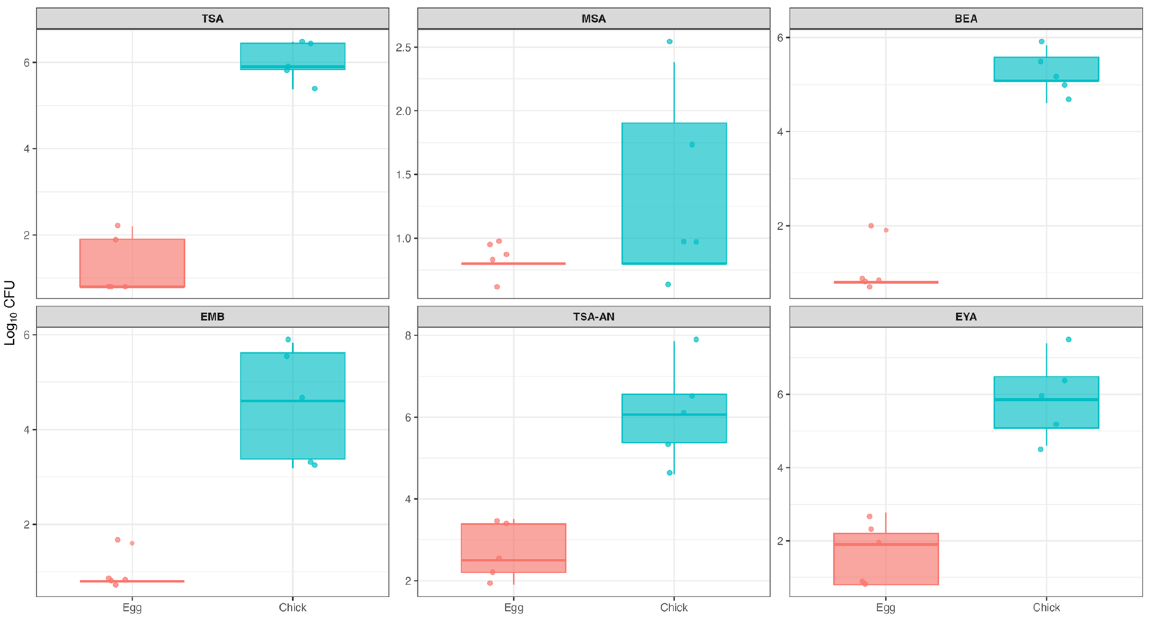 Applmicrobiol 06 00032 g004