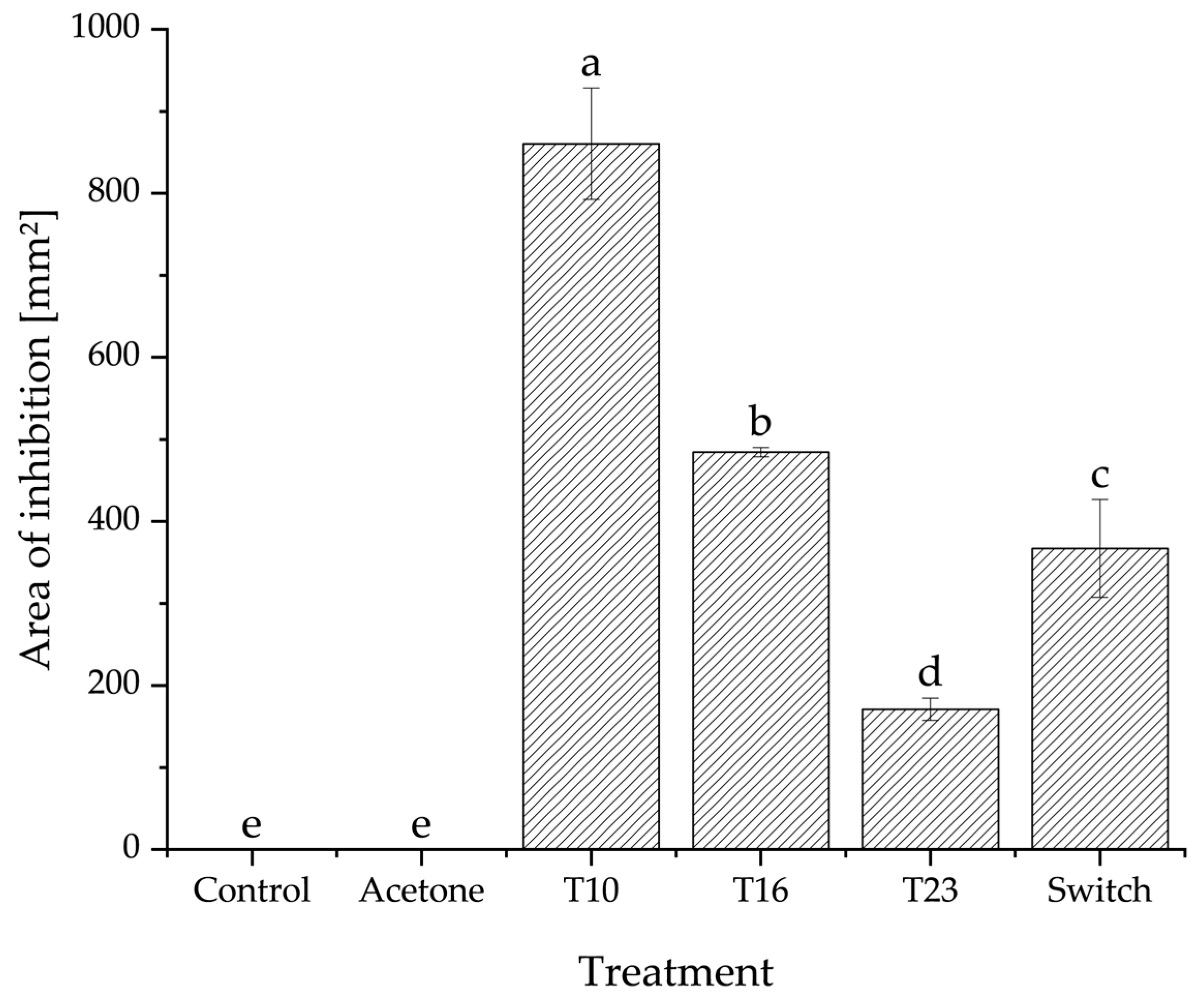 Applmicrobiol 06 00046 g001 Applmicrobiol 06 00046 g001