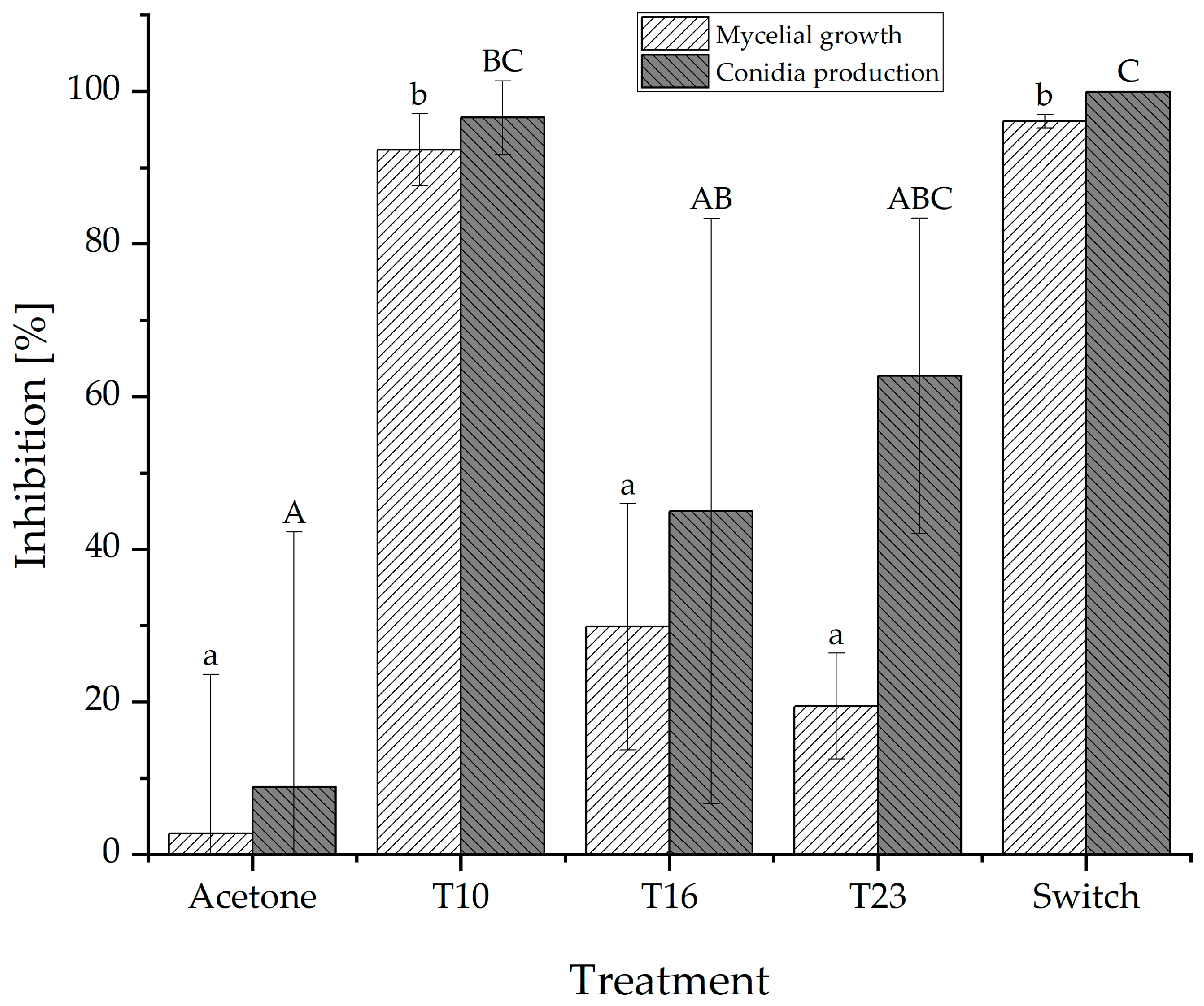 Applmicrobiol 06 00046 g002 Applmicrobiol 06 00046 g002